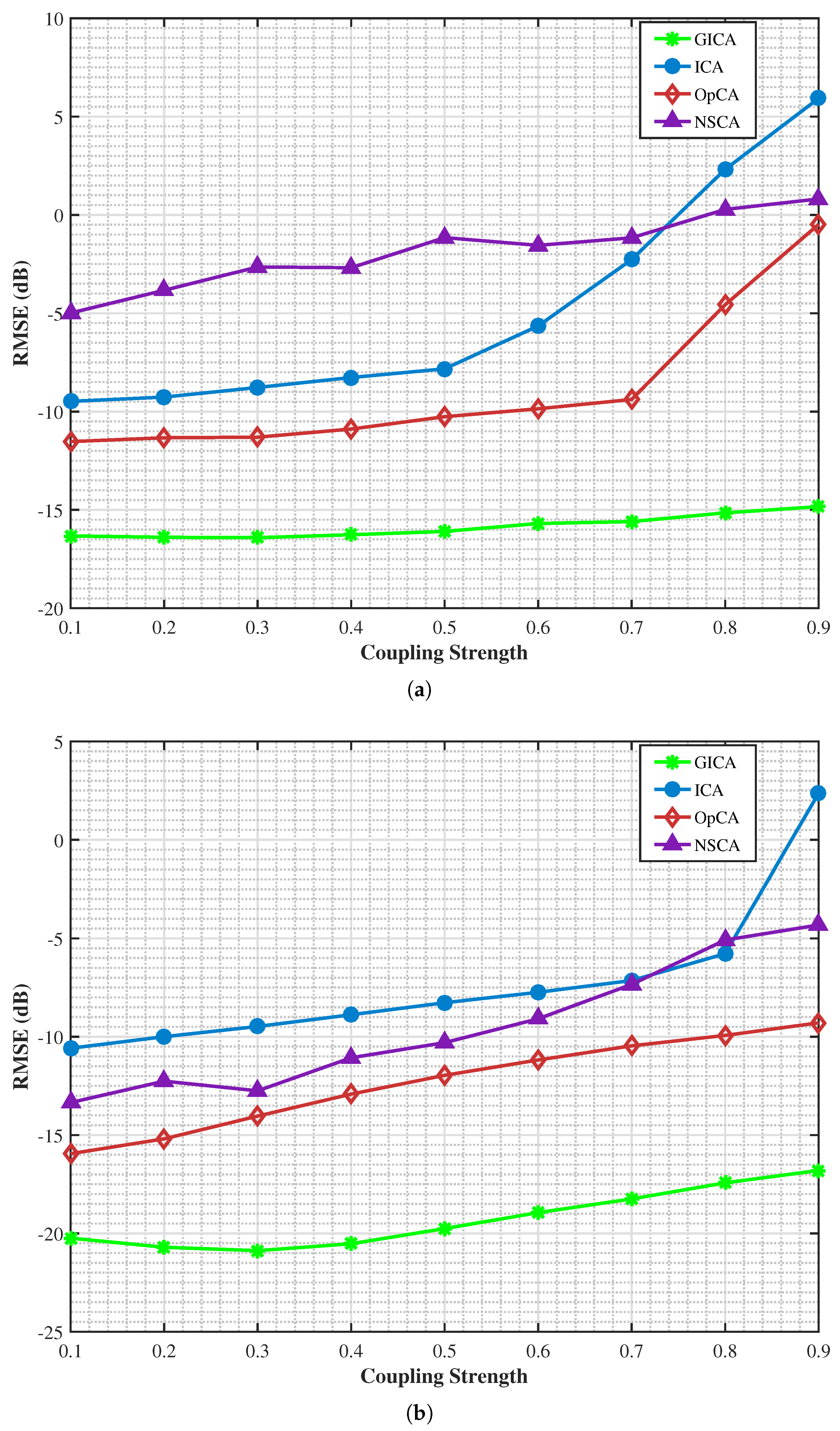 Mathematics 13 03617 g005