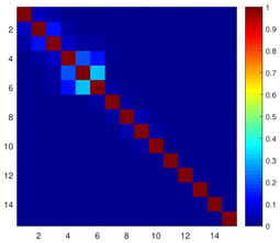 Mathematics 13 03617 i001