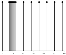 Mathematics 13 03617 i006