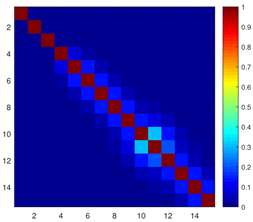 Mathematics 13 03617 i007