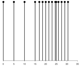 Mathematics 13 03617 i009
