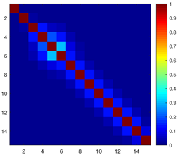Mathematics 13 03617 i010