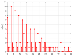 Mathematics 13 03617 i011