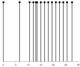 Mathematics 13 03617 i012