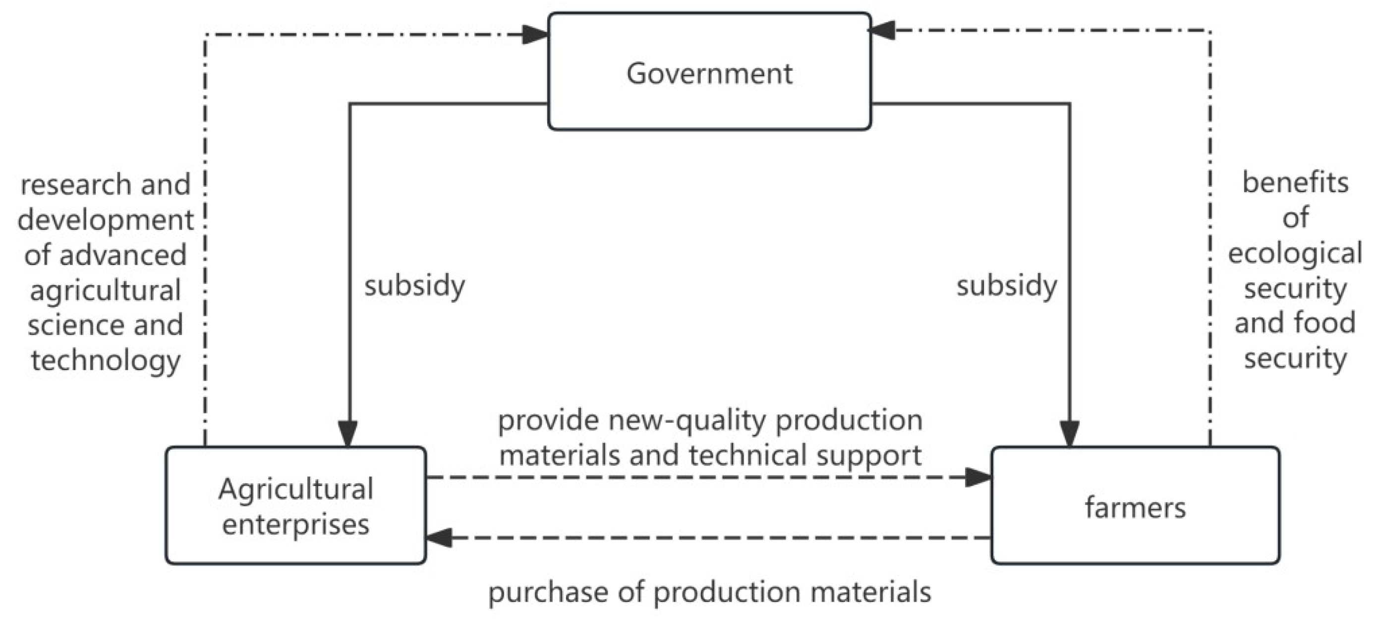 Mathematics 13 03618 g001
