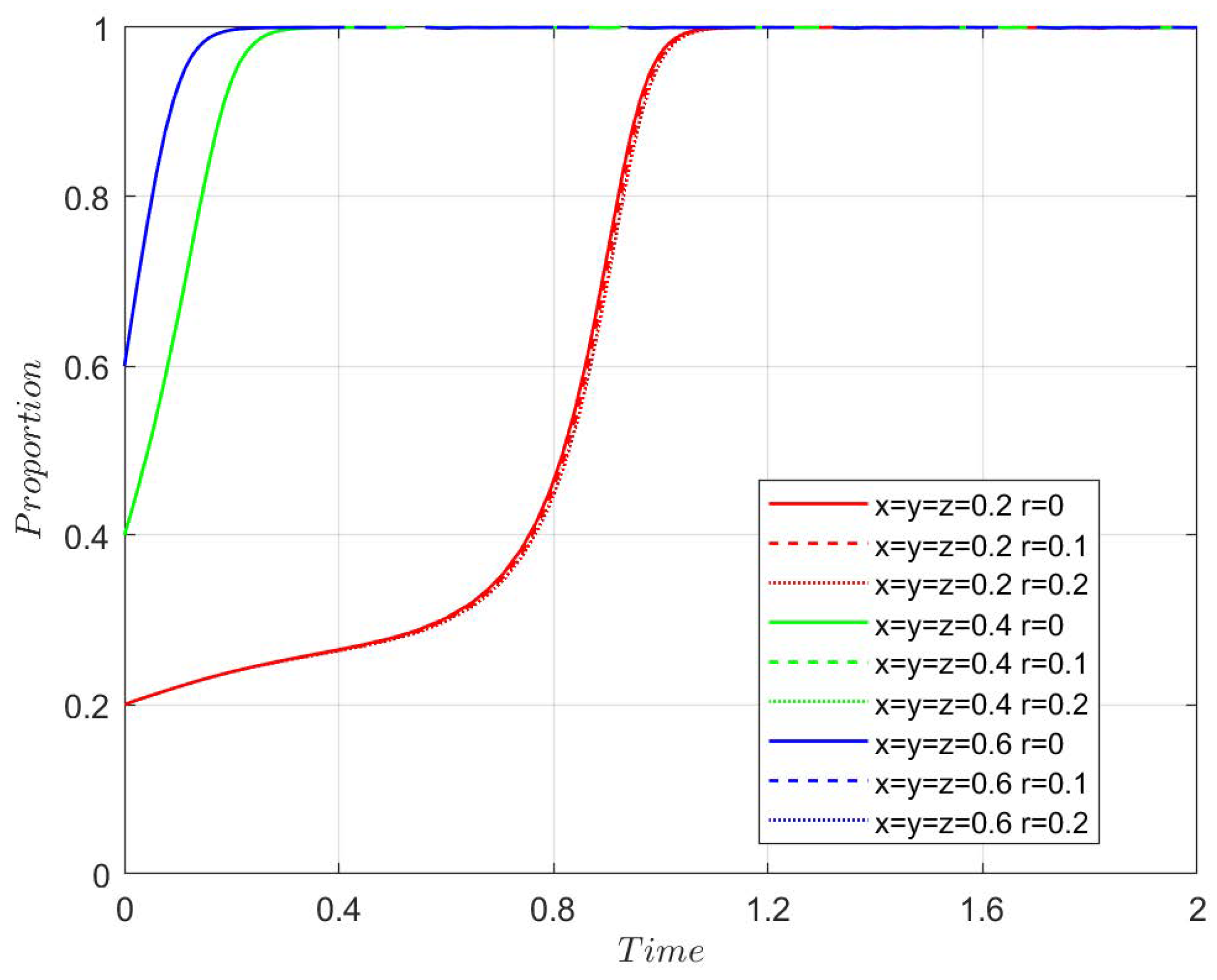 Mathematics 13 03618 g007