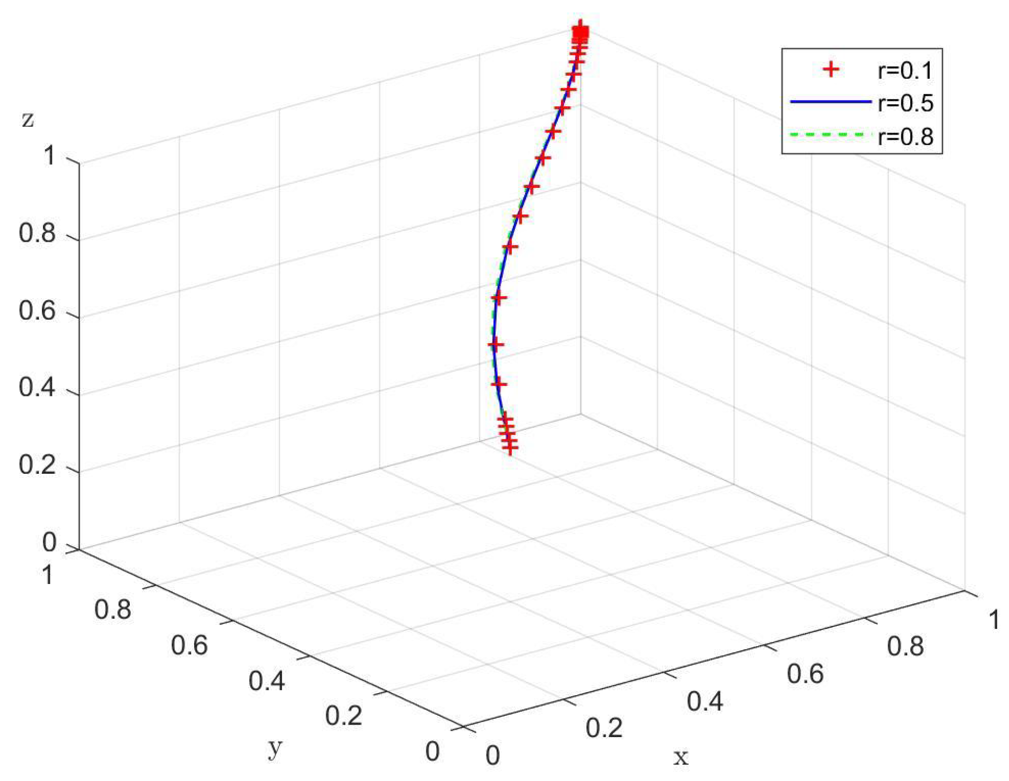 Mathematics 13 03618 g010