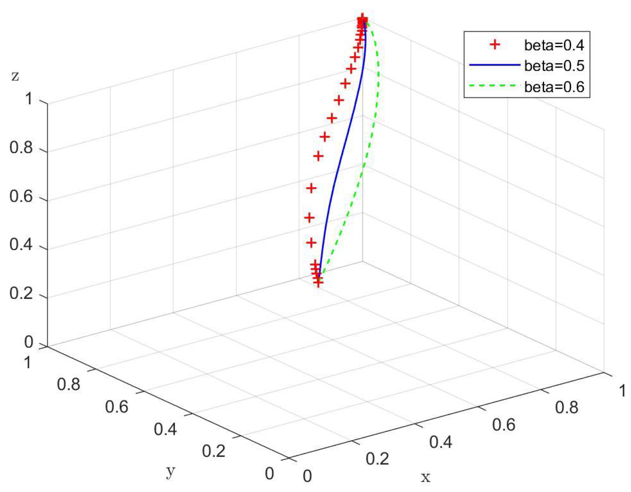 Mathematics 13 03618 g0a11