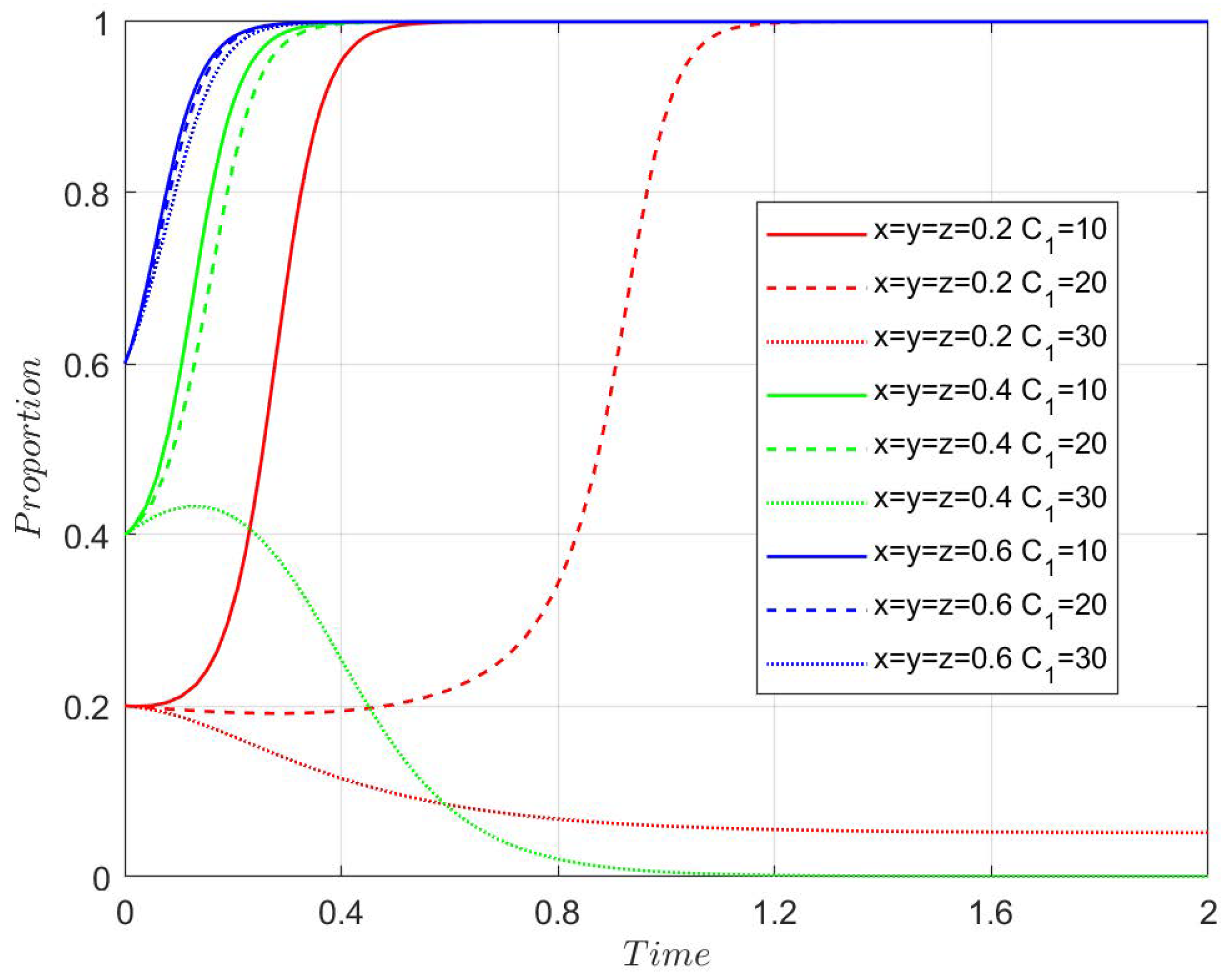 Mathematics 13 03618 g0a6