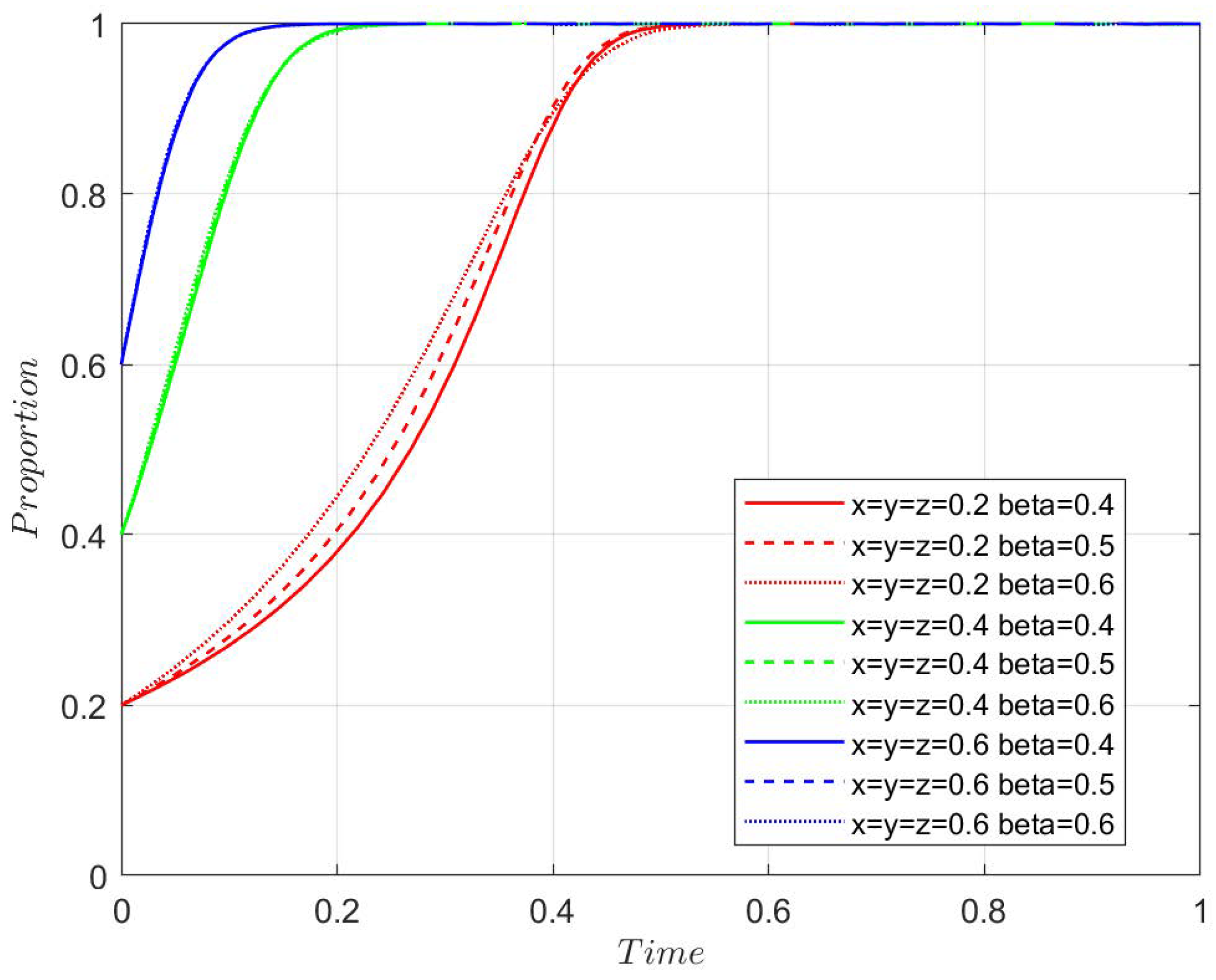 Mathematics 13 03618 g0a8