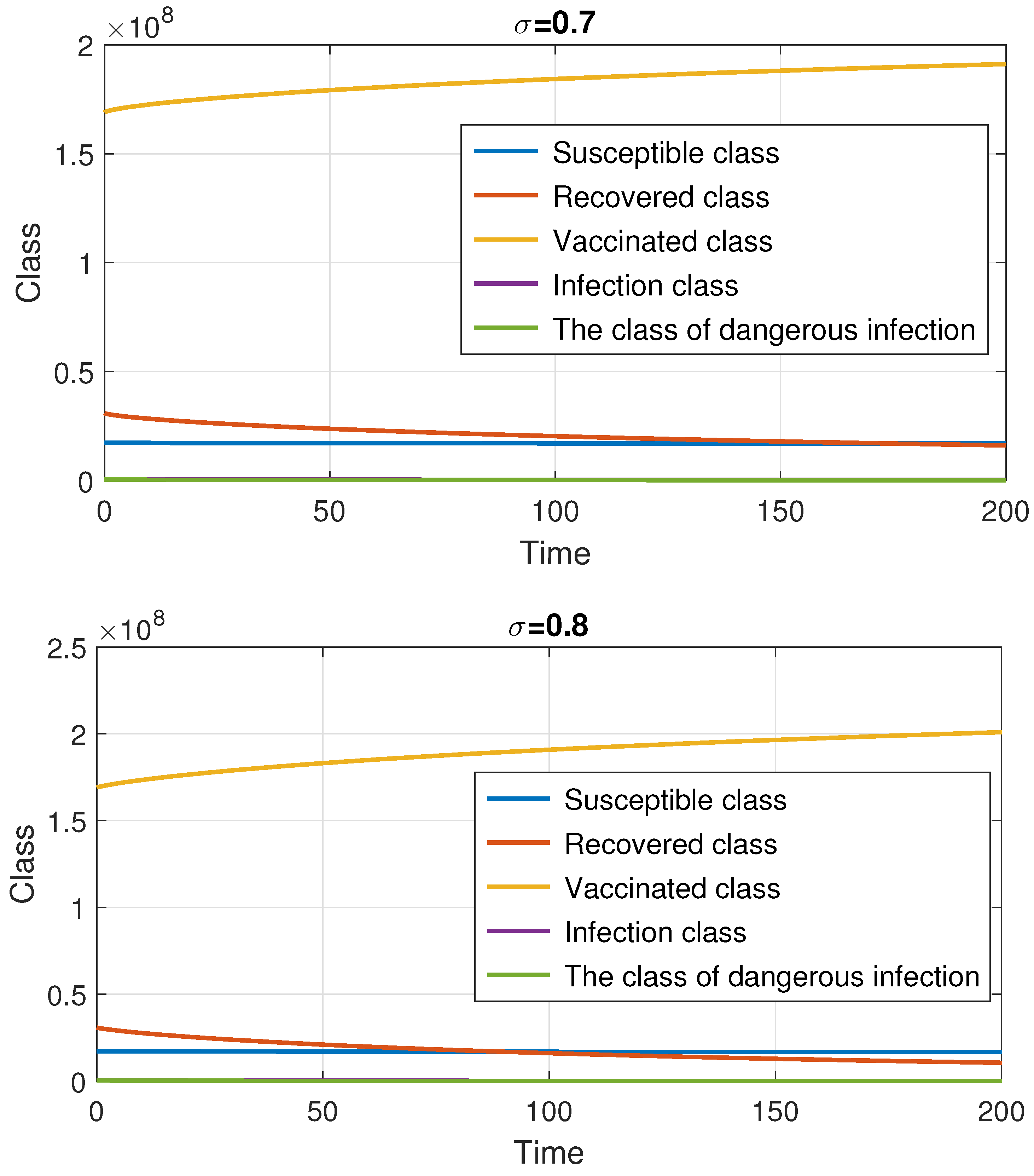 Mathematics 13 03619 g001a