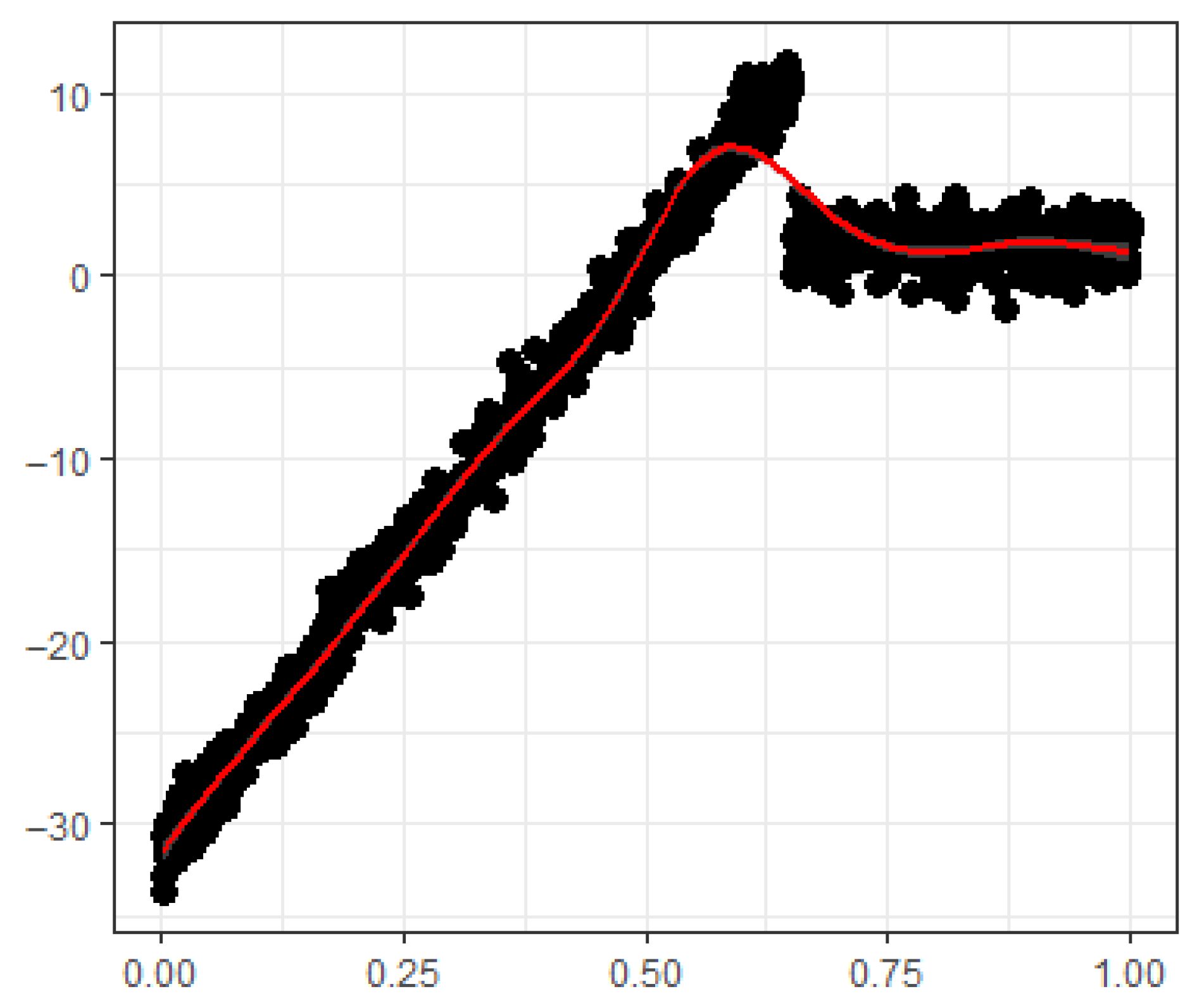 Mathematics 13 03622 g003