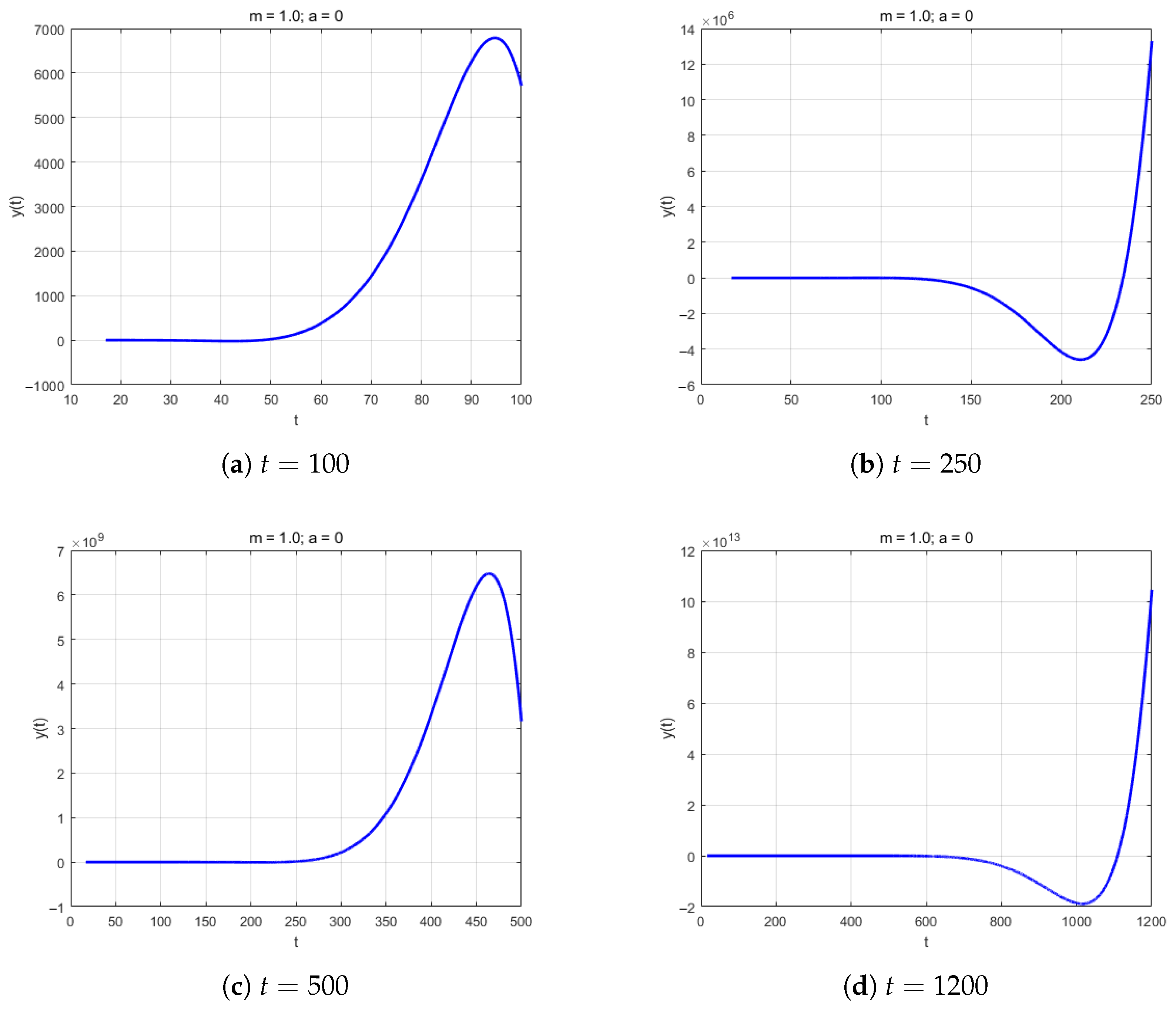Mathematics 13 03625 g001