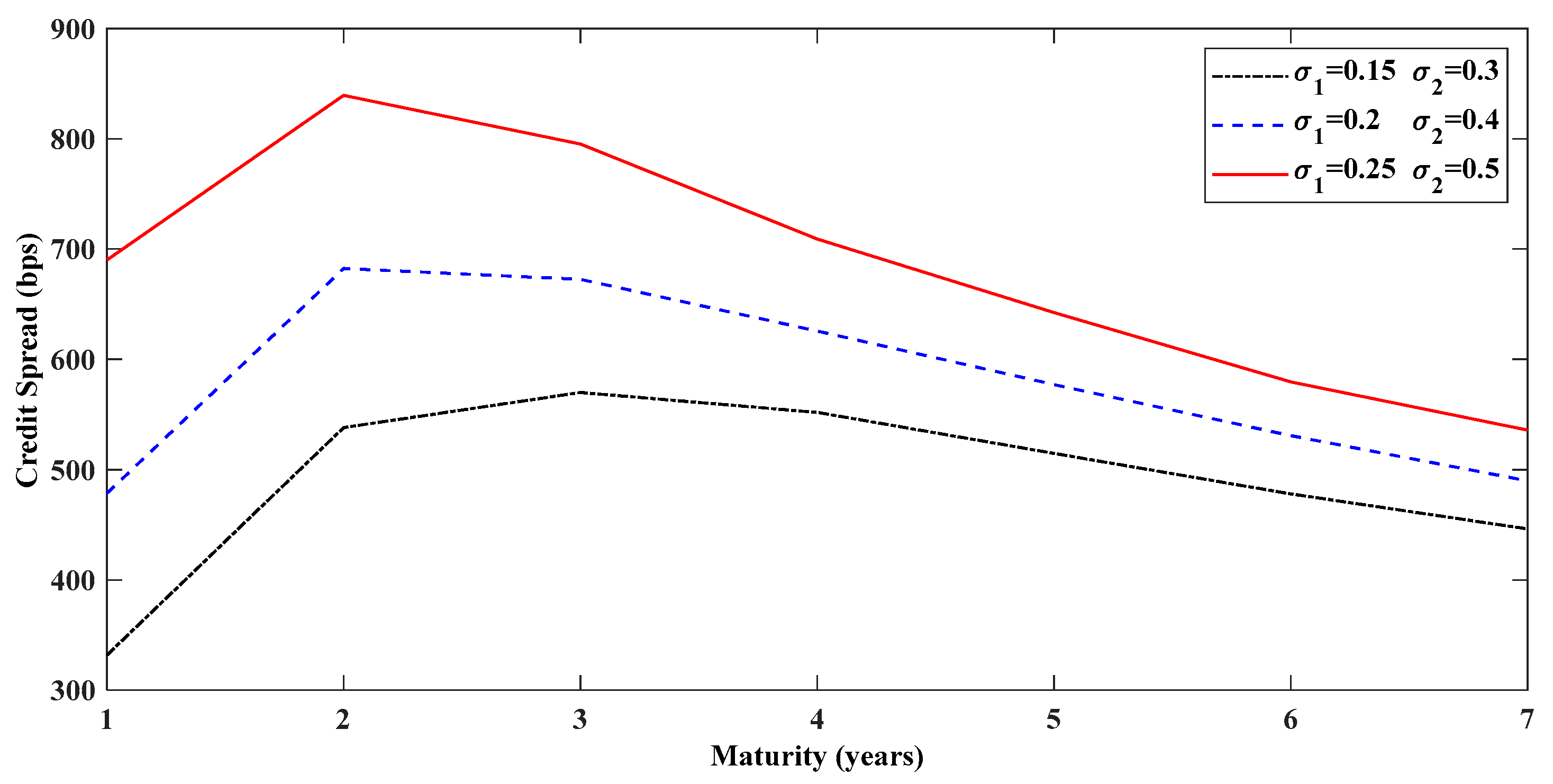 Mathematics 13 03628 g003 Mathematics 13 03628 g003