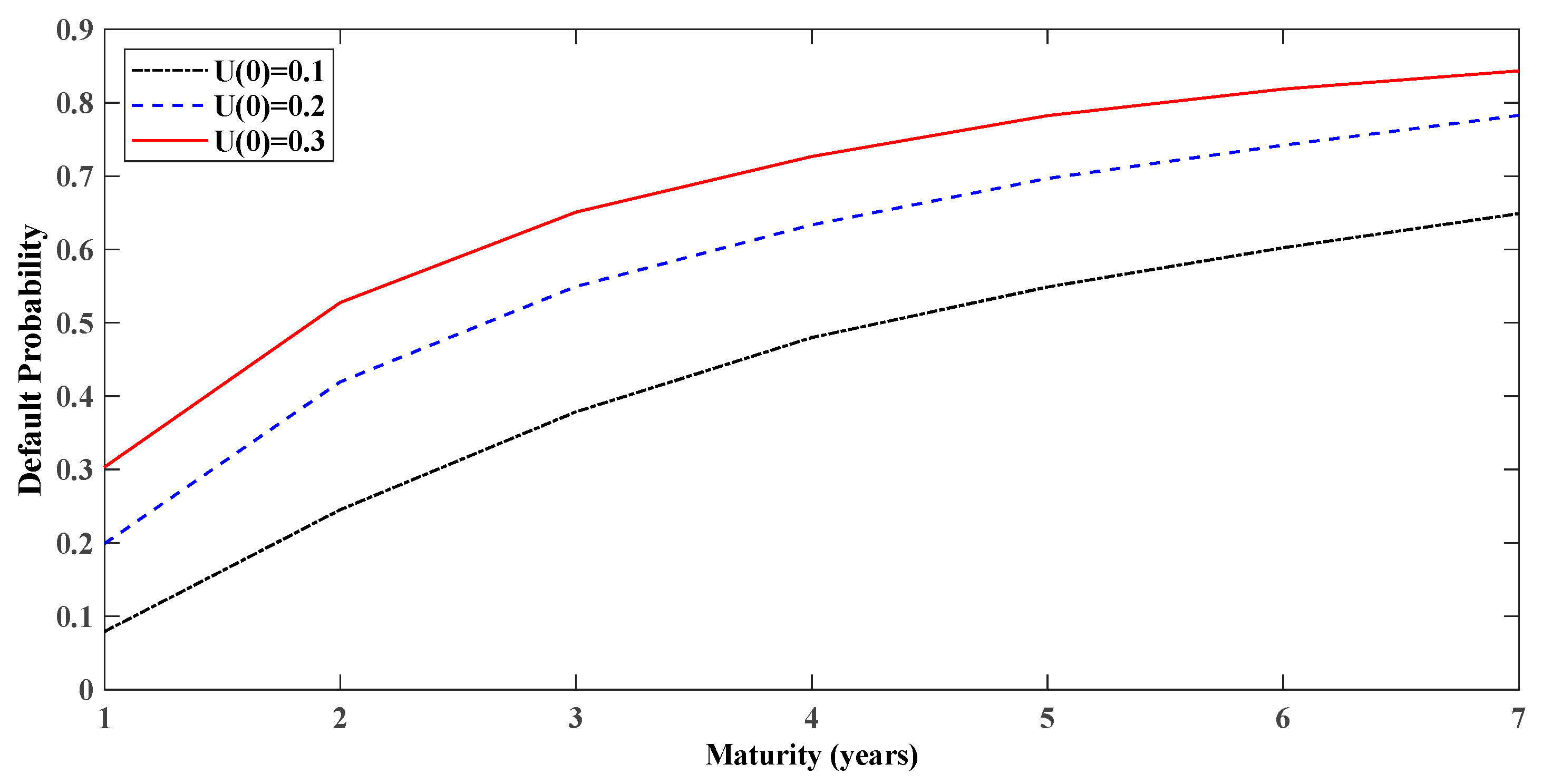 Mathematics 13 03628 g008 Mathematics 13 03628 g008