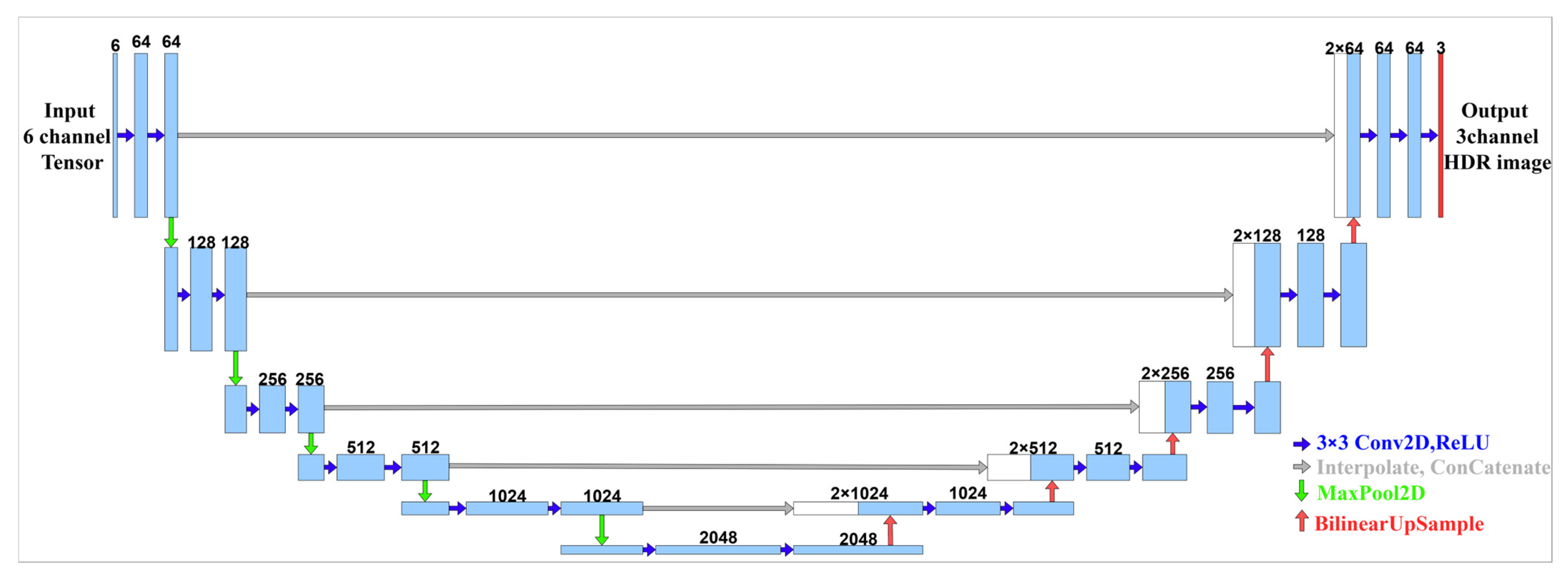 Mathematics 13 03629 g004