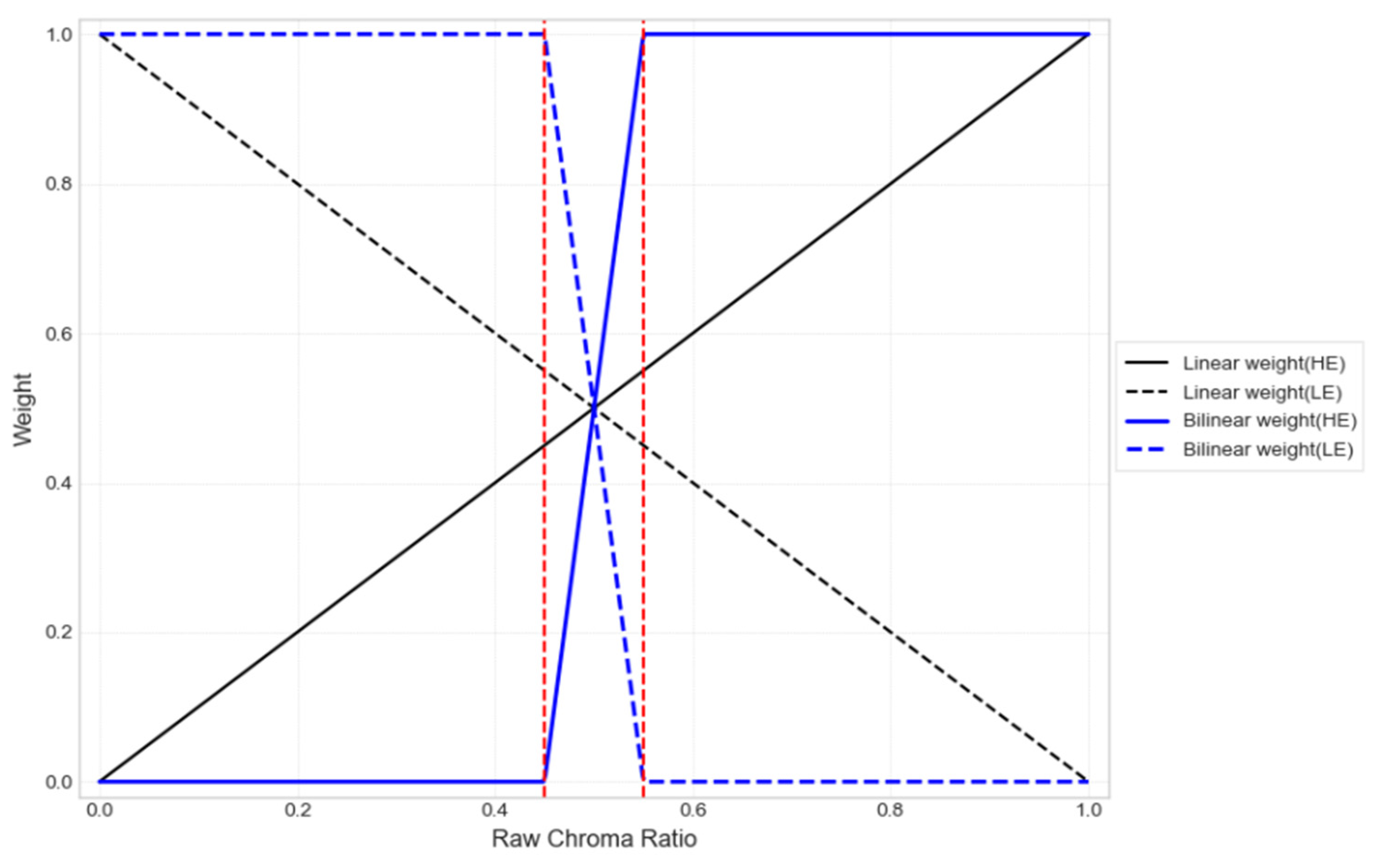 Mathematics 13 03629 g010