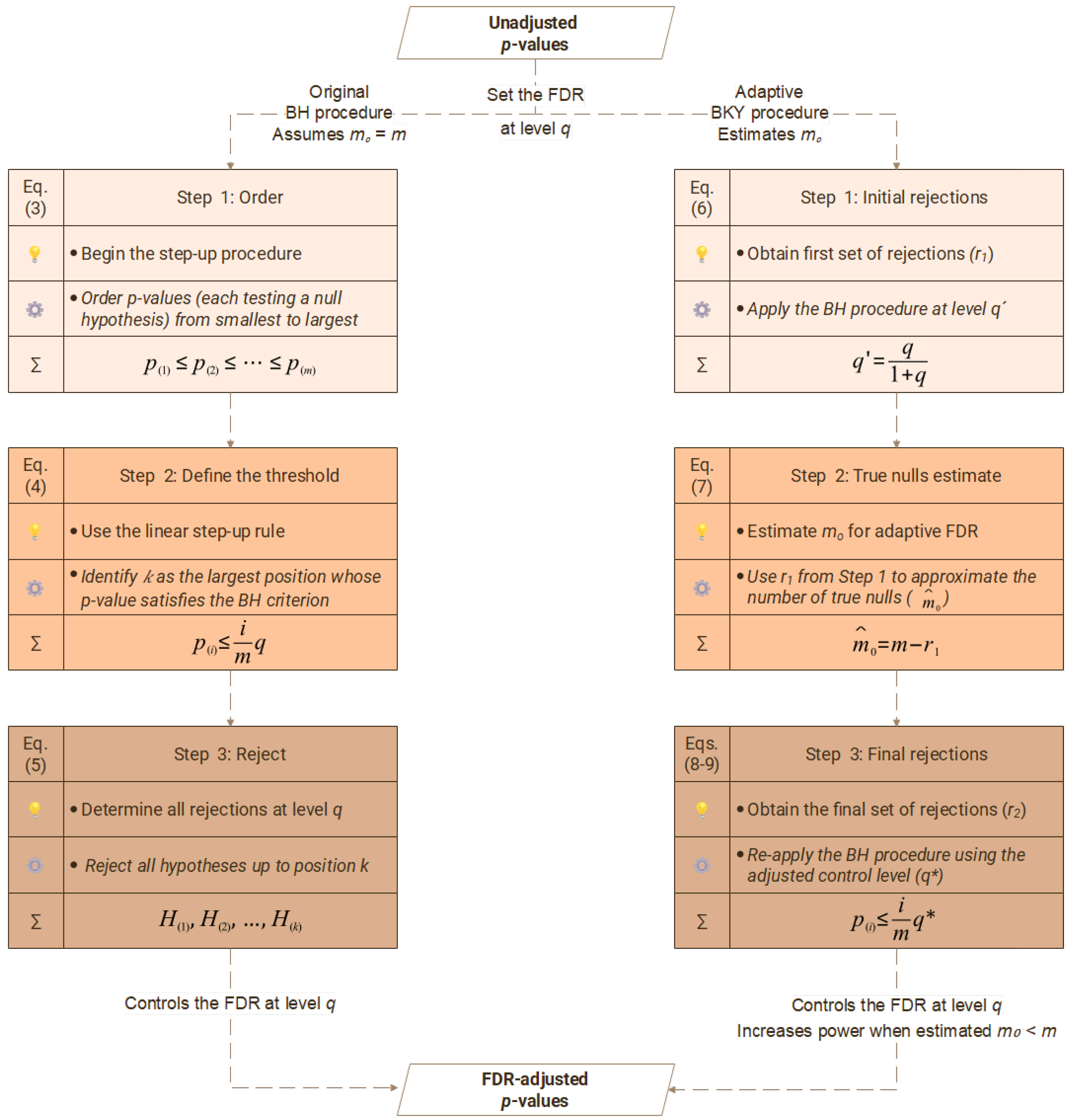 Mathematics 13 03630 g001