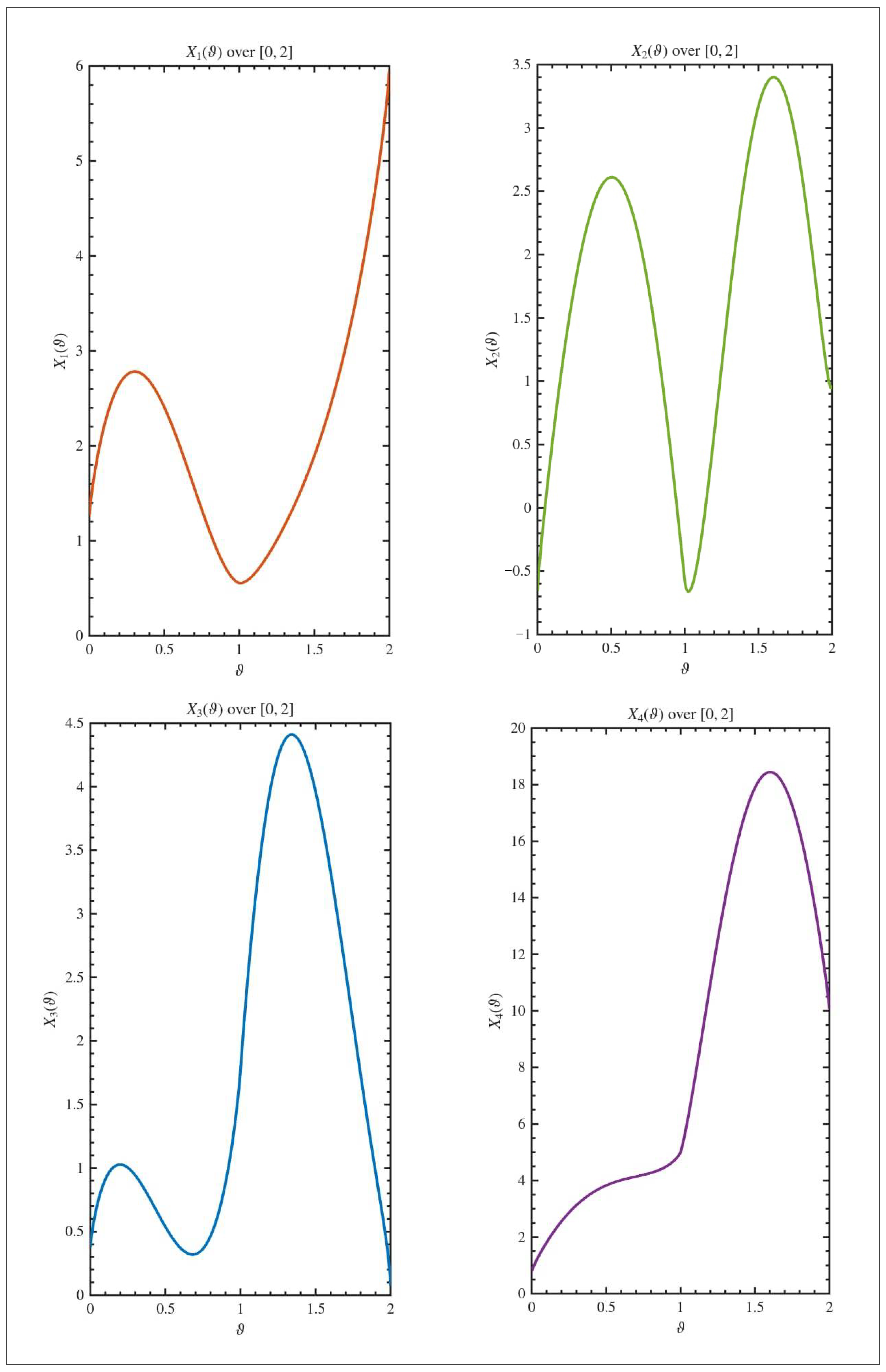 Mathematics 13 03631 g004