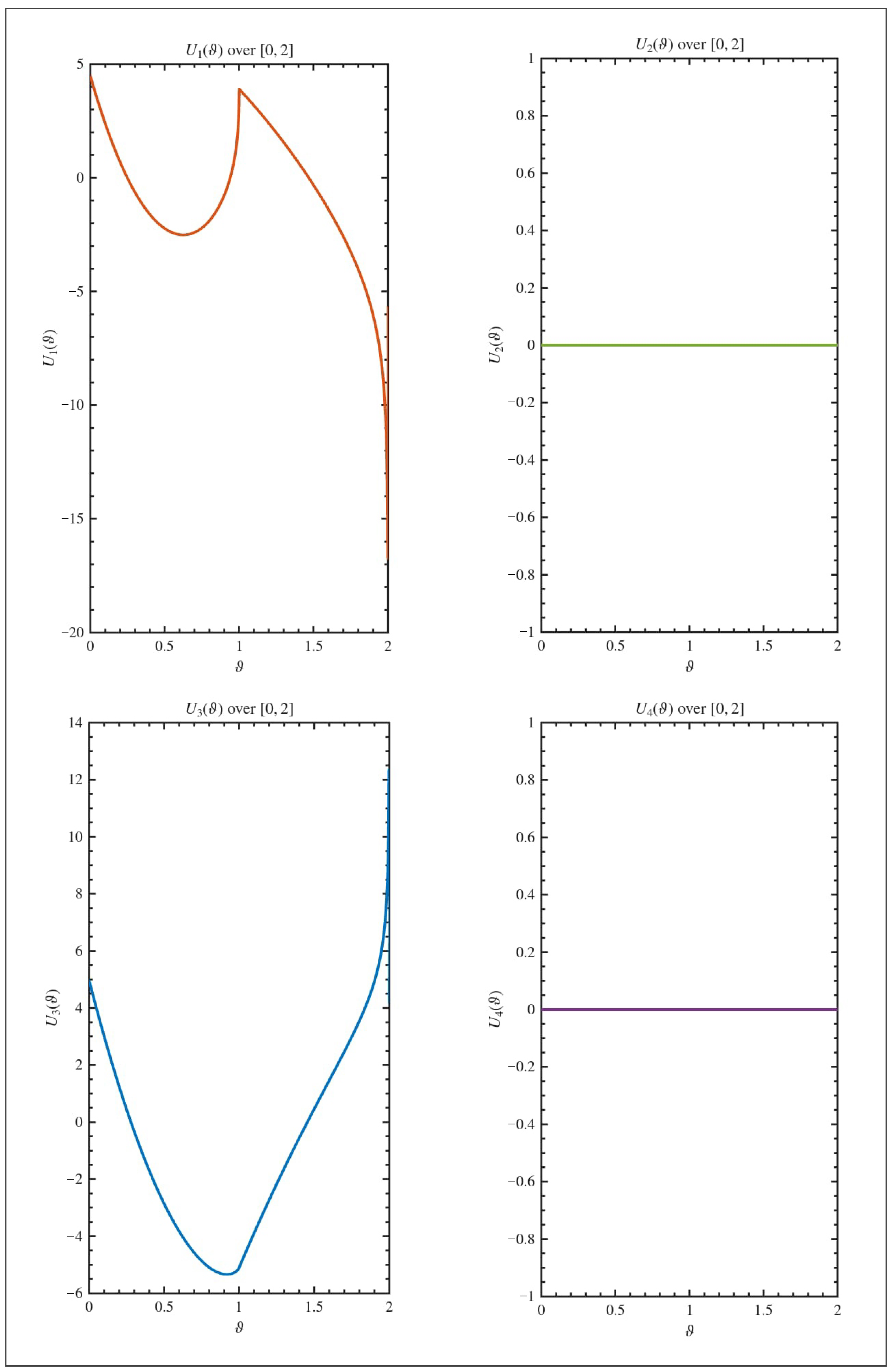 Mathematics 13 03631 g005