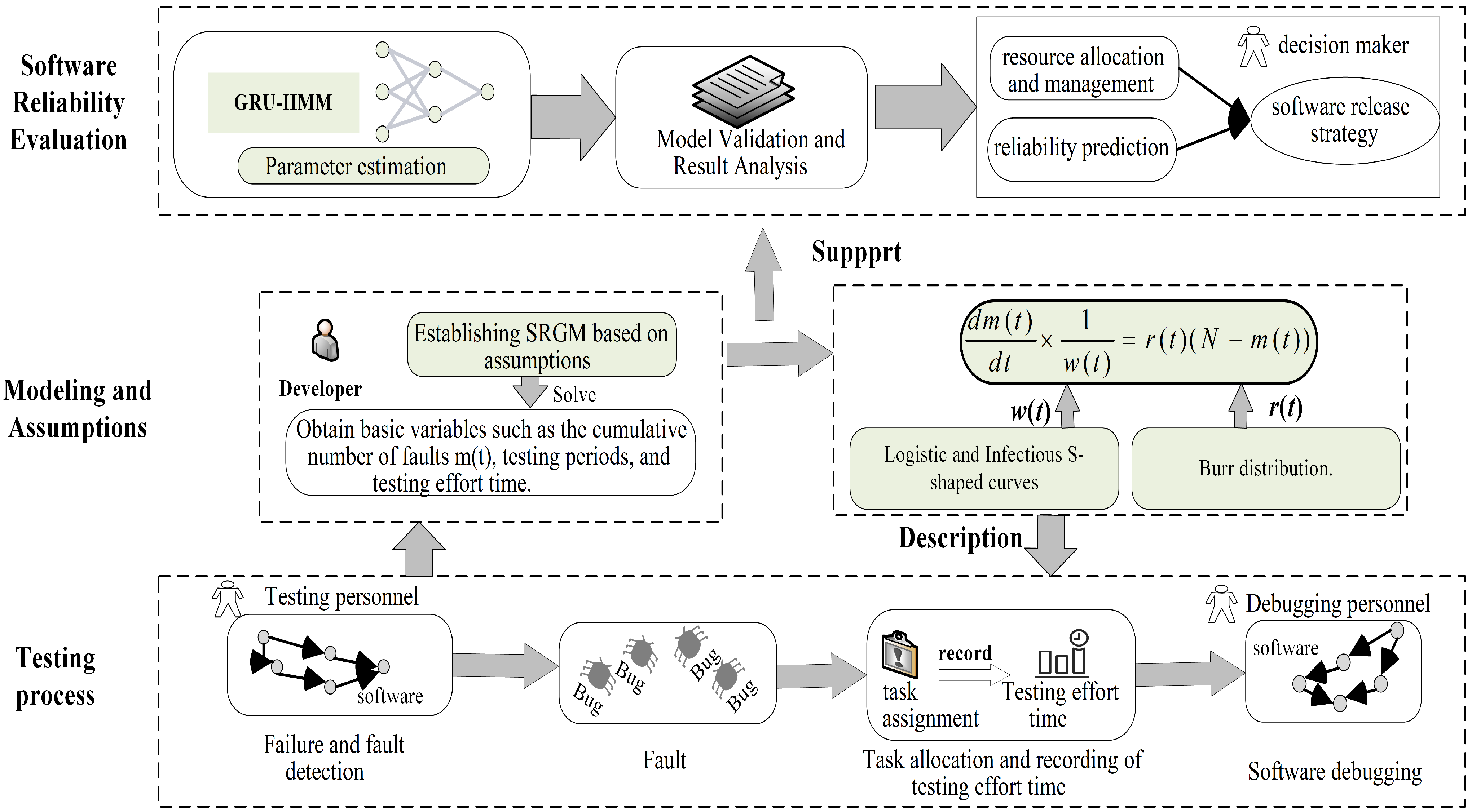 Mathematics 13 03633 g001