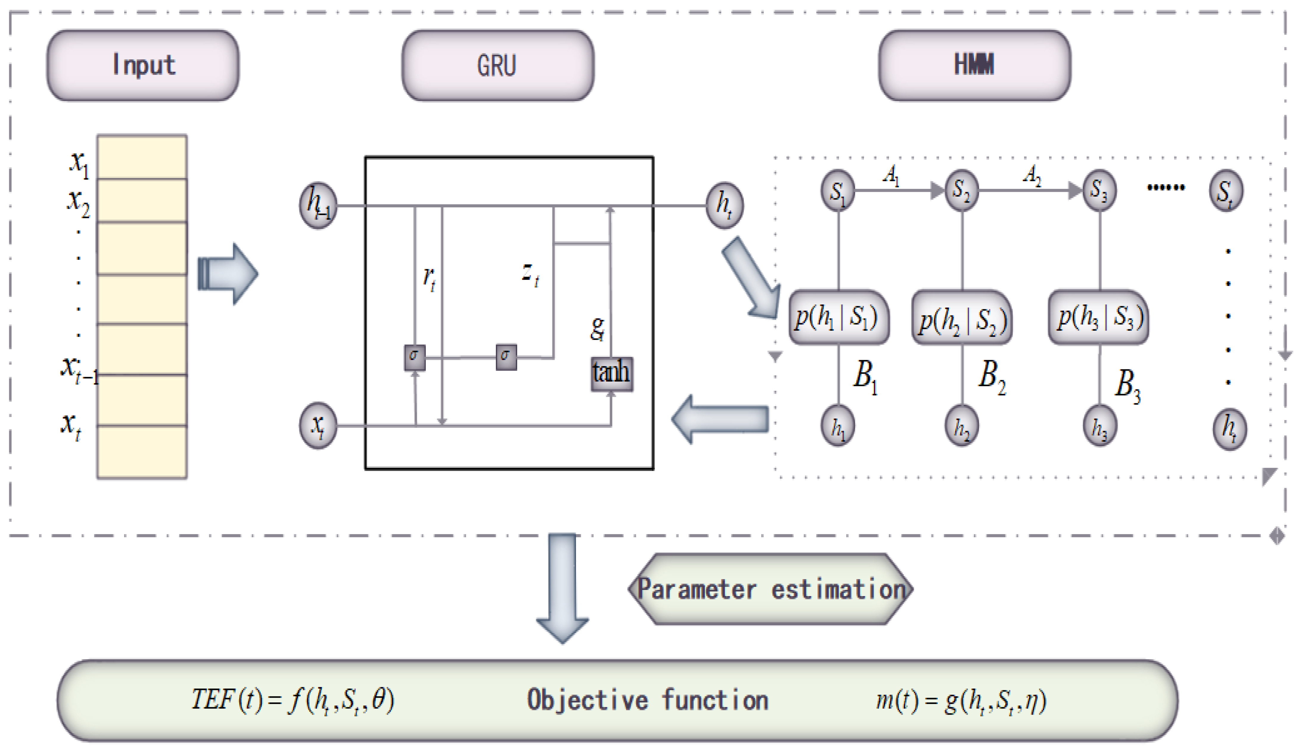 Mathematics 13 03633 g002