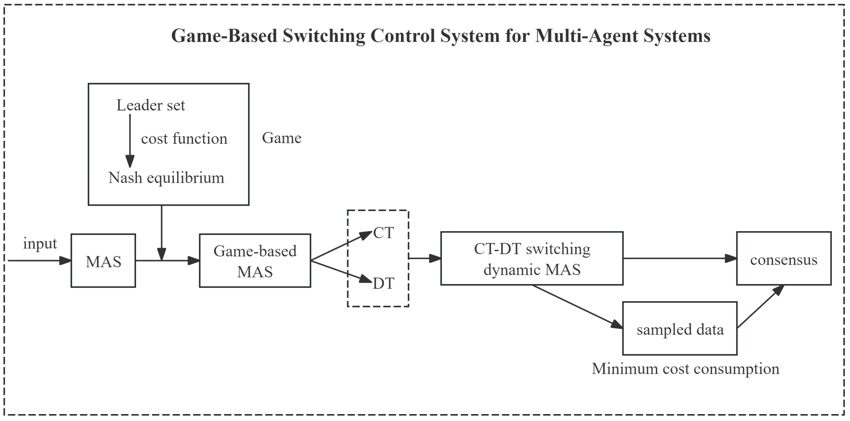 Mathematics 13 03636 g001