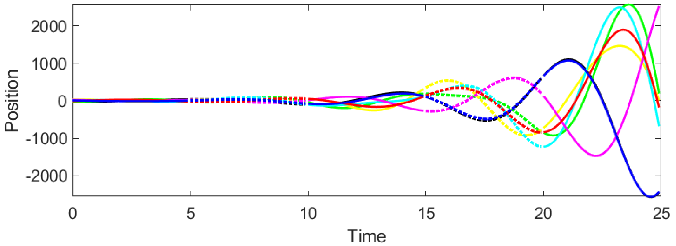 Mathematics 13 03636 g003