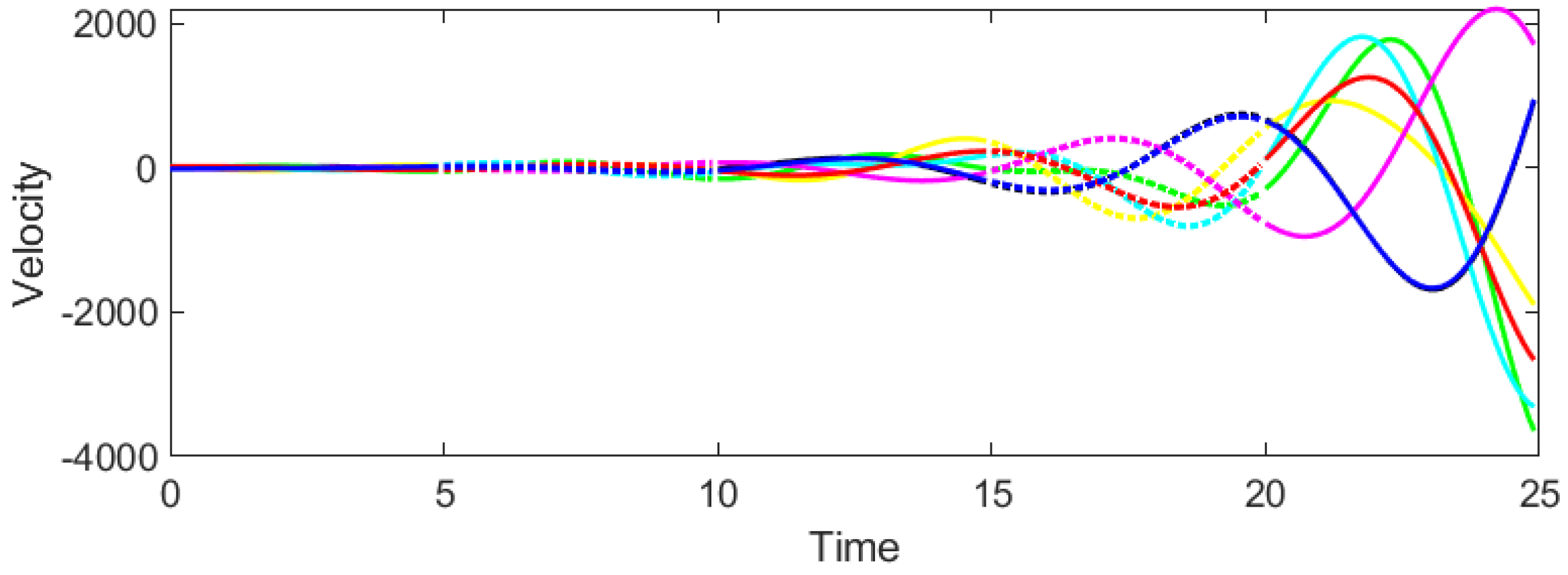 Mathematics 13 03636 g004