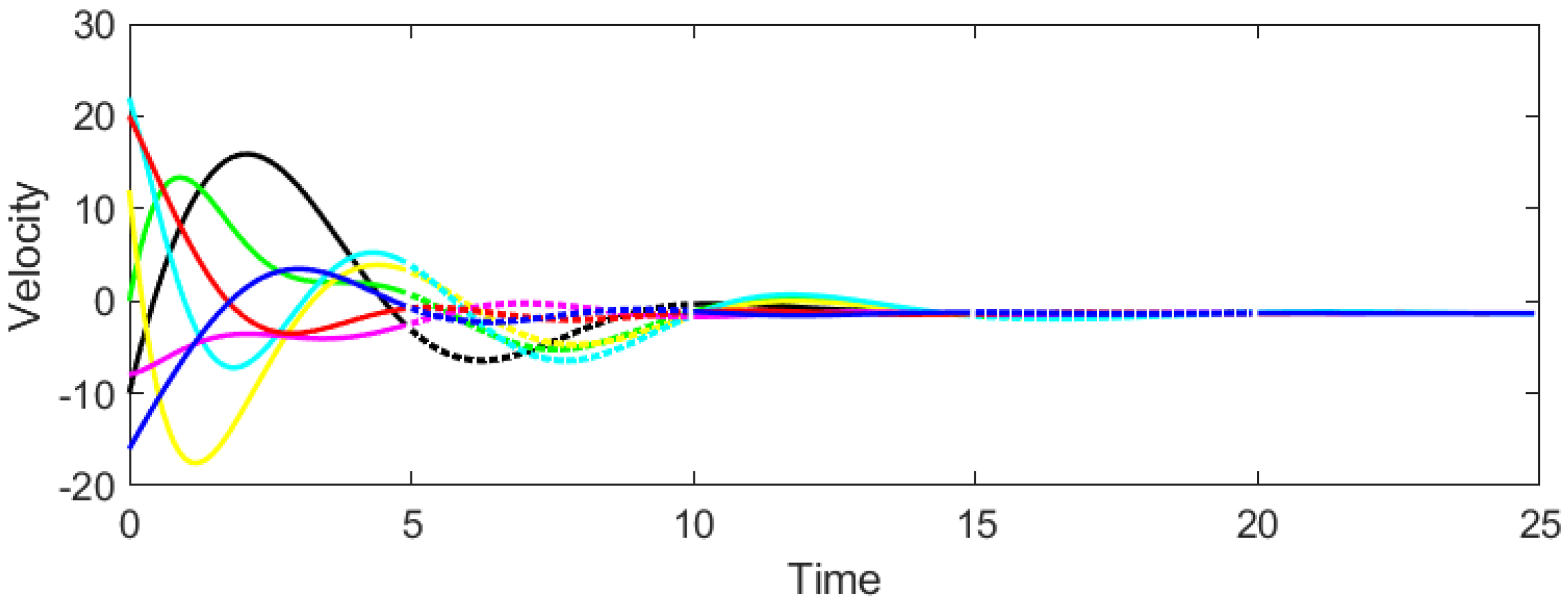 Mathematics 13 03636 g006