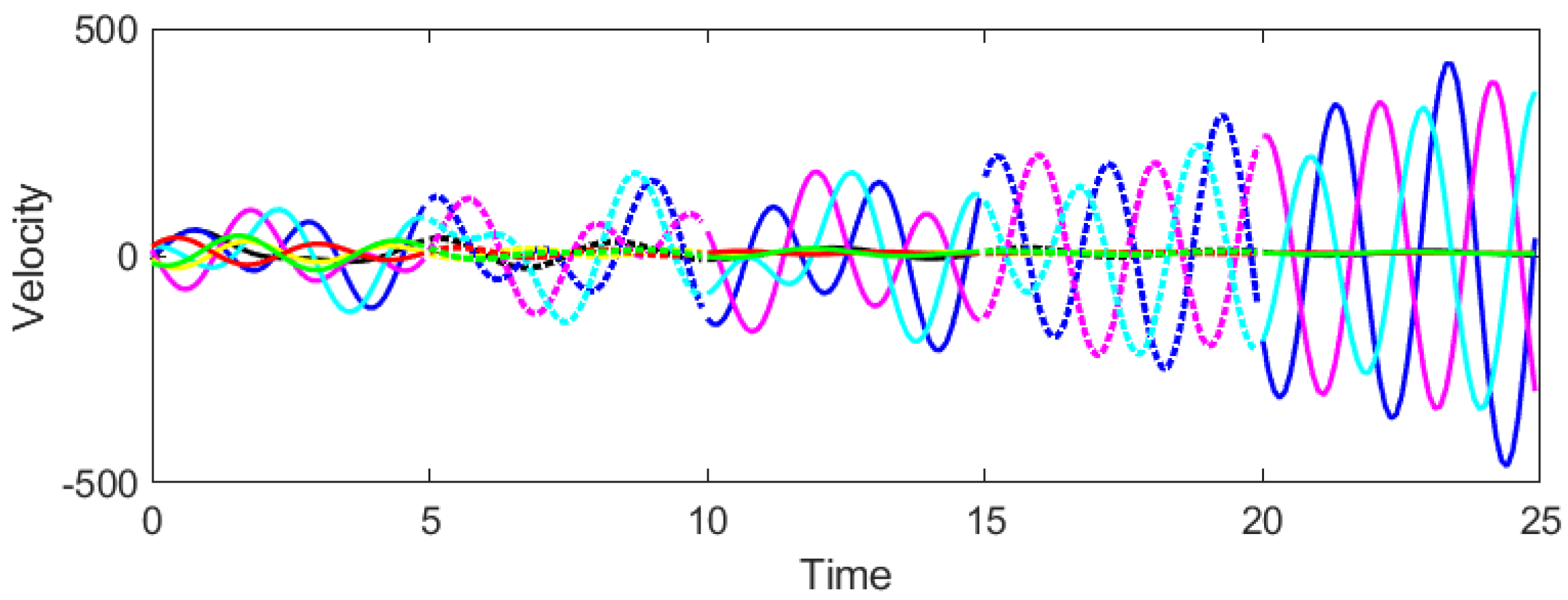 Mathematics 13 03636 g010