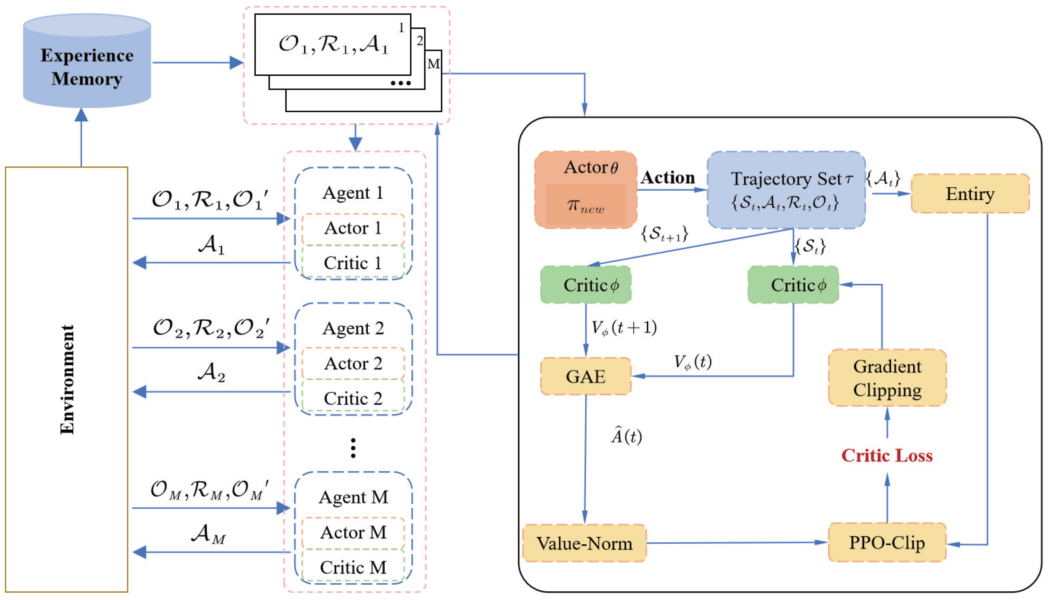 Mathematics 13 03639 g003