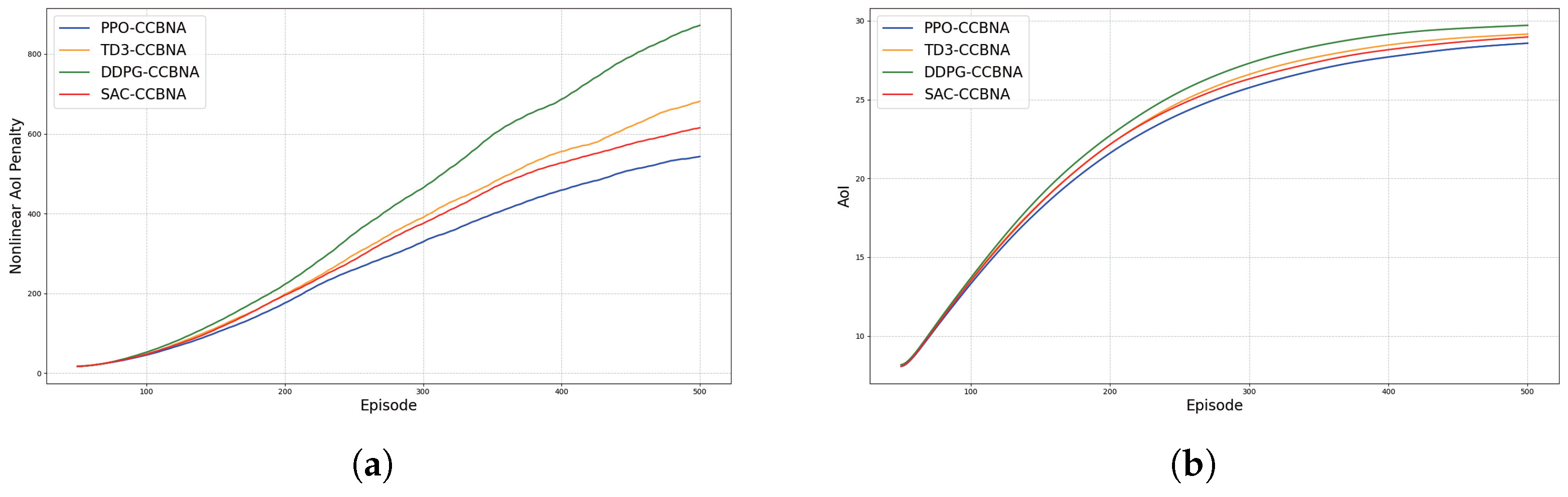 Mathematics 13 03639 g007