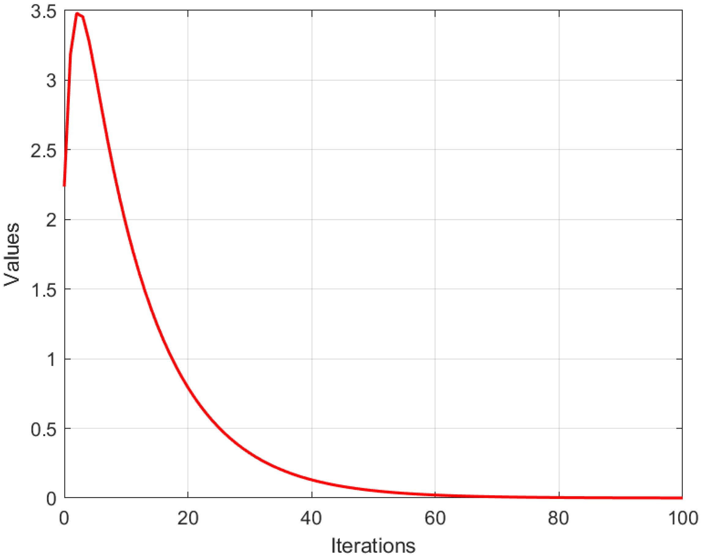 Mathematics 13 03641 g001
