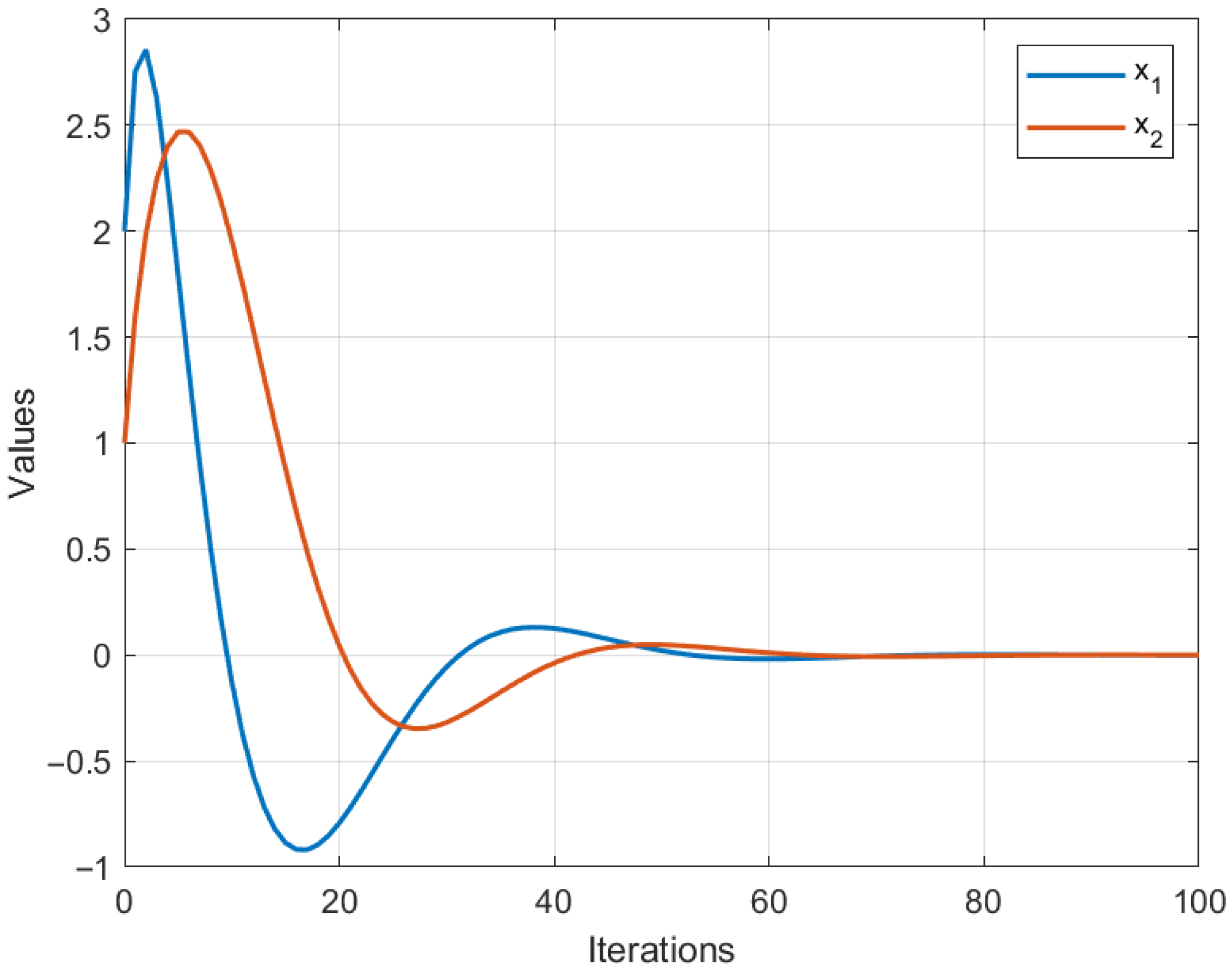 Mathematics 13 03641 g002