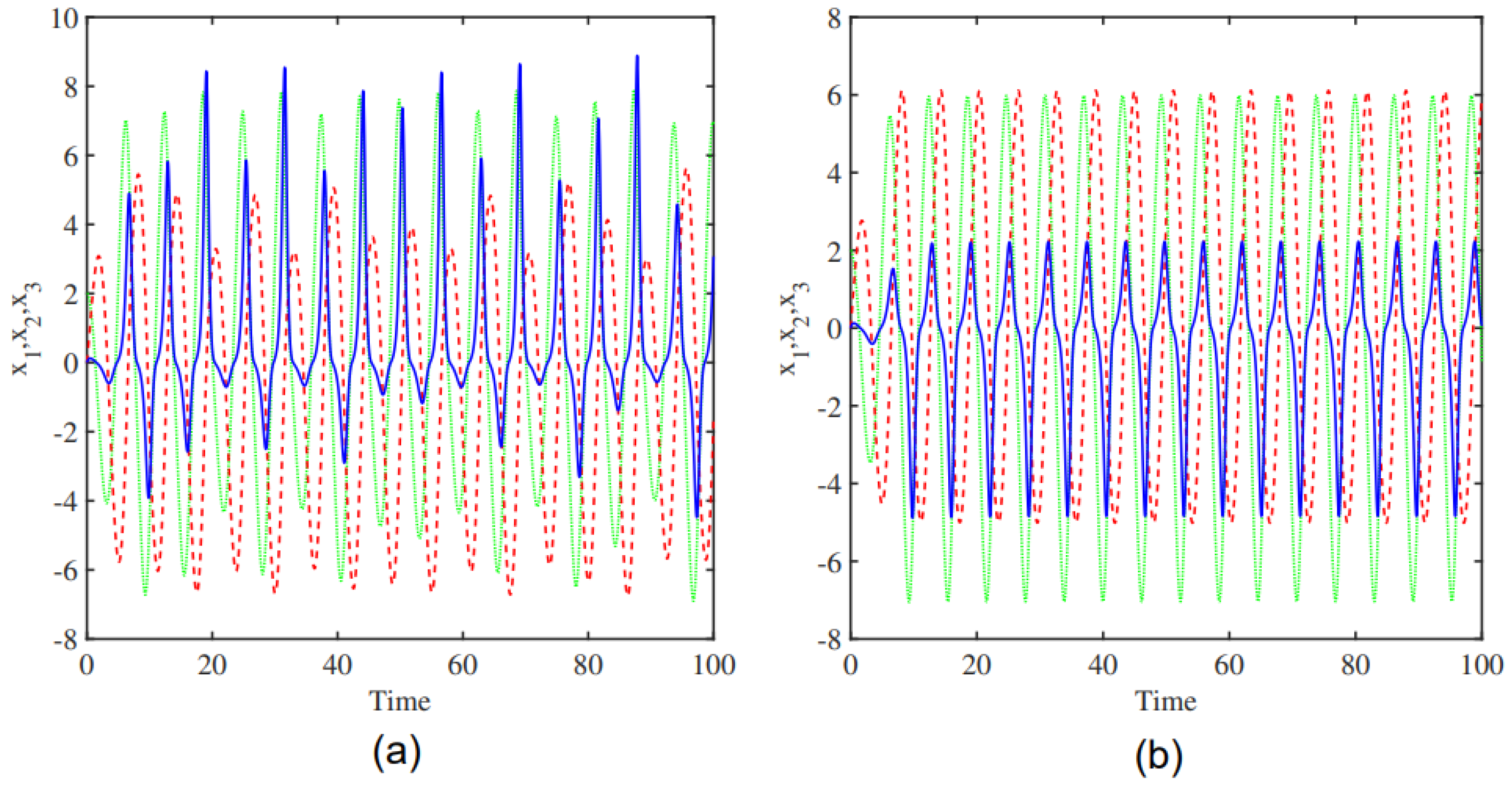 Mathematics 13 03642 g006 Mathematics 13 03642 g006