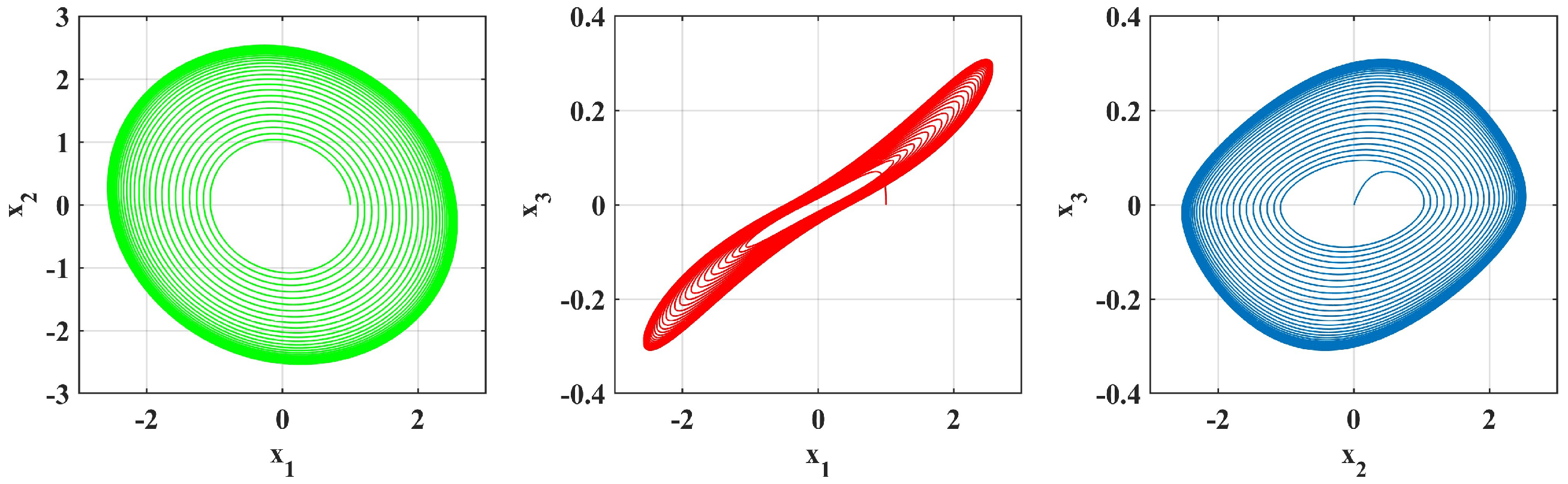 Mathematics 13 03642 g009 Mathematics 13 03642 g009