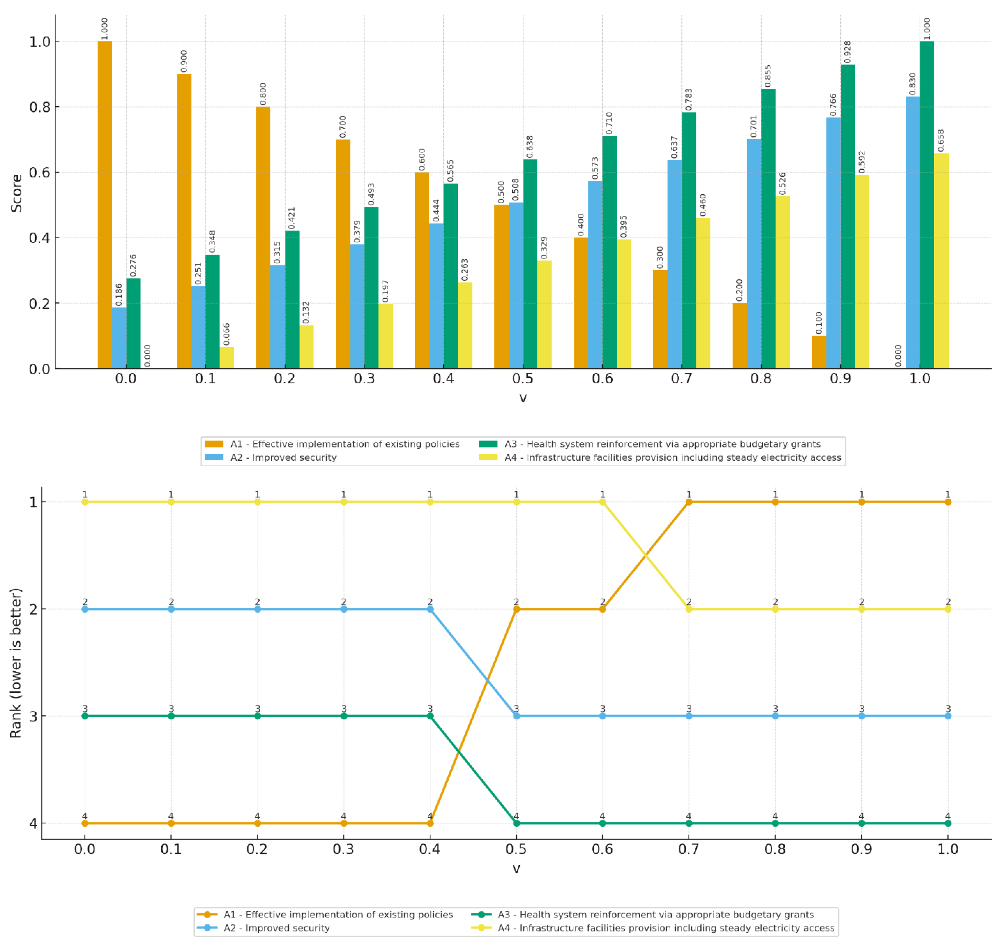Mathematics 13 03644 g004