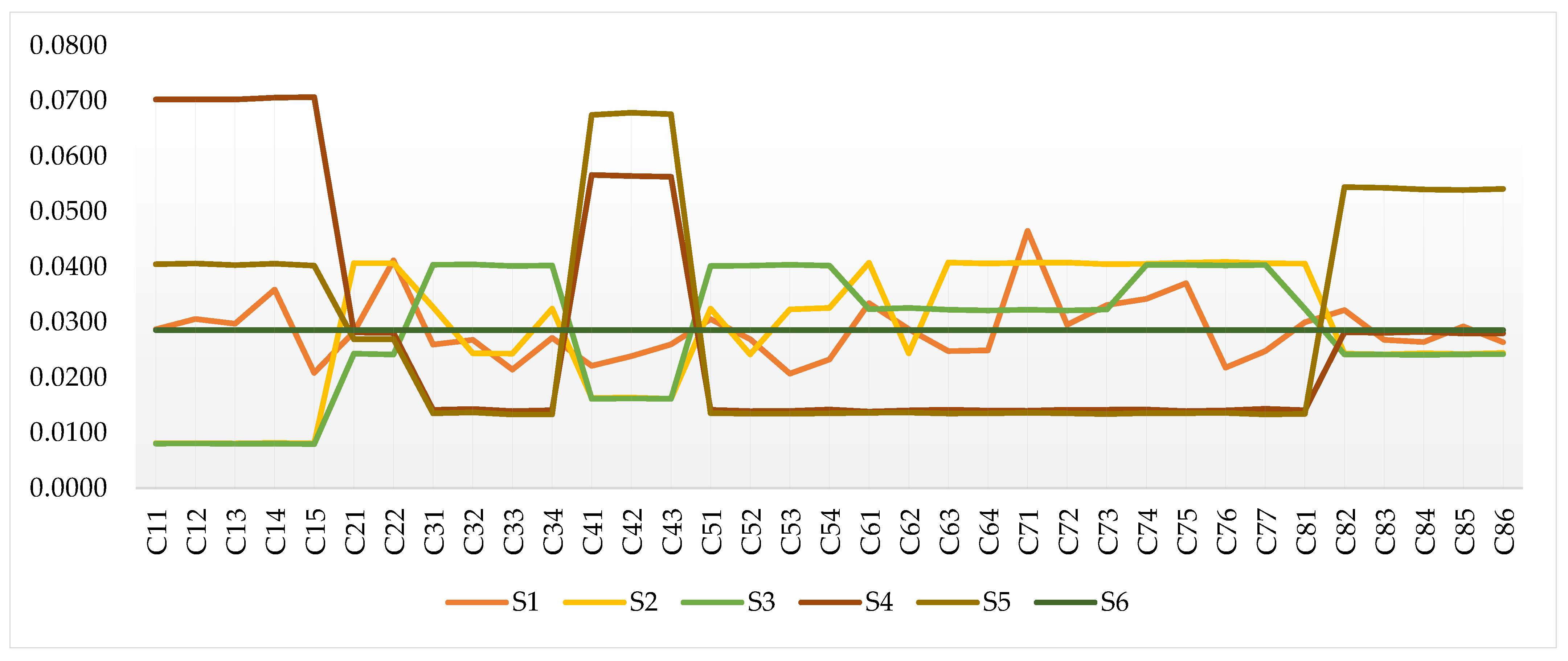Mathematics 13 03644 g005