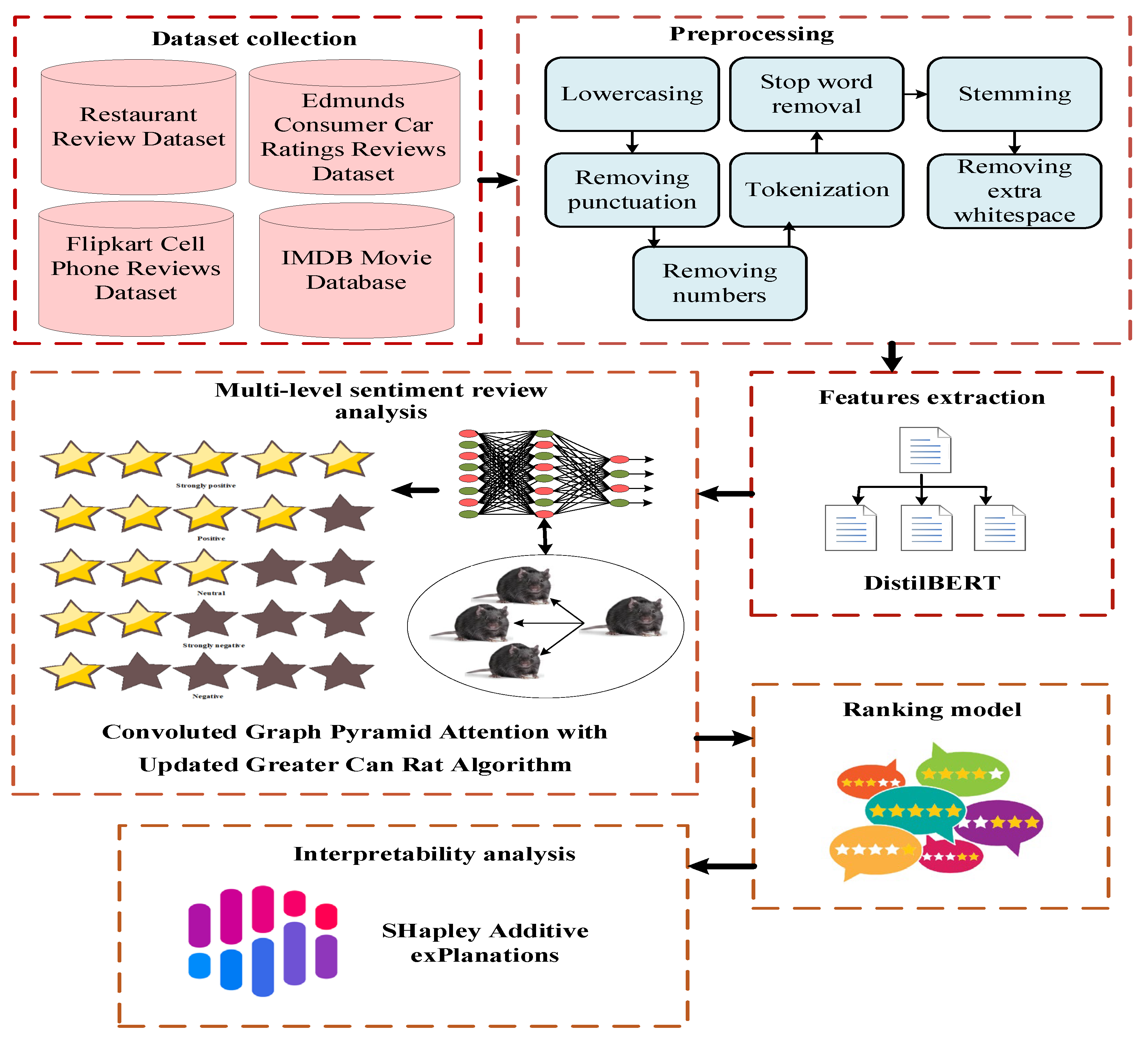 Mathematics 13 03645 g001