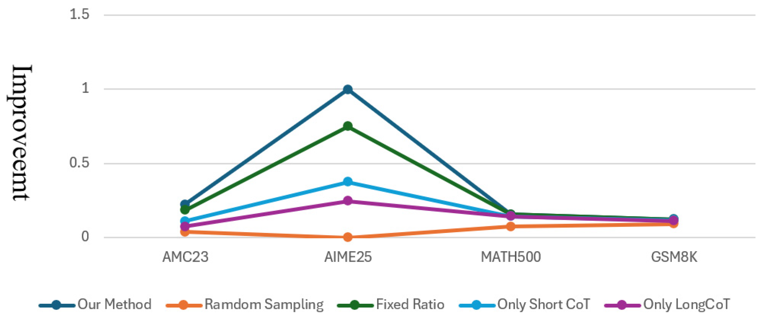 Mathematics 13 03646 g006