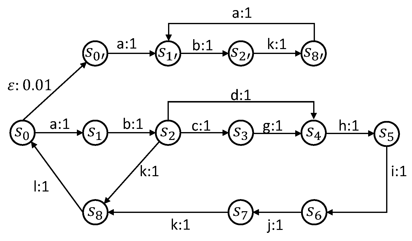 Mathematics 13 03650 g003 Mathematics 13 03650 g003