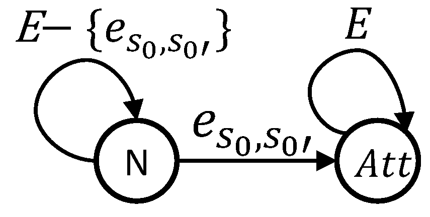 Mathematics 13 03650 g004 Mathematics 13 03650 g004