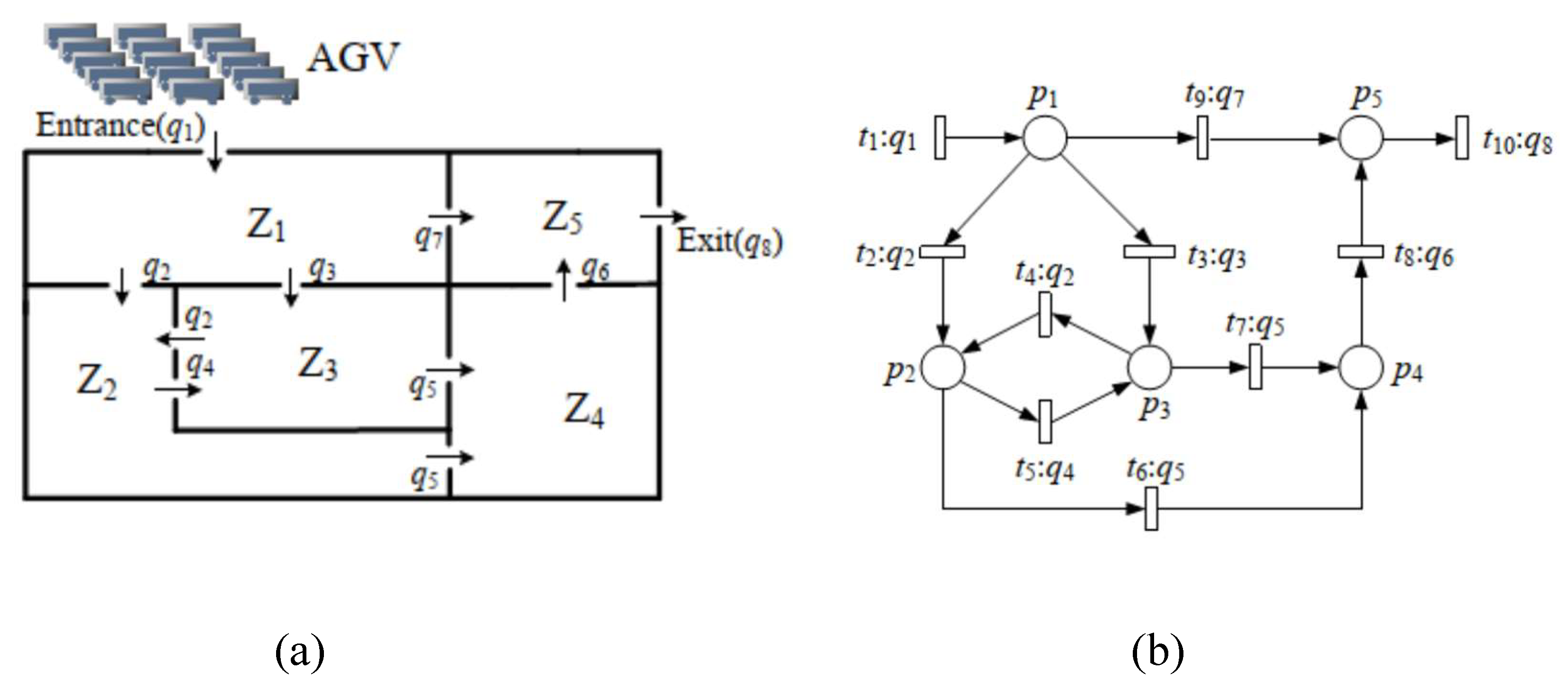 Mathematics 13 03650 g006 Mathematics 13 03650 g006