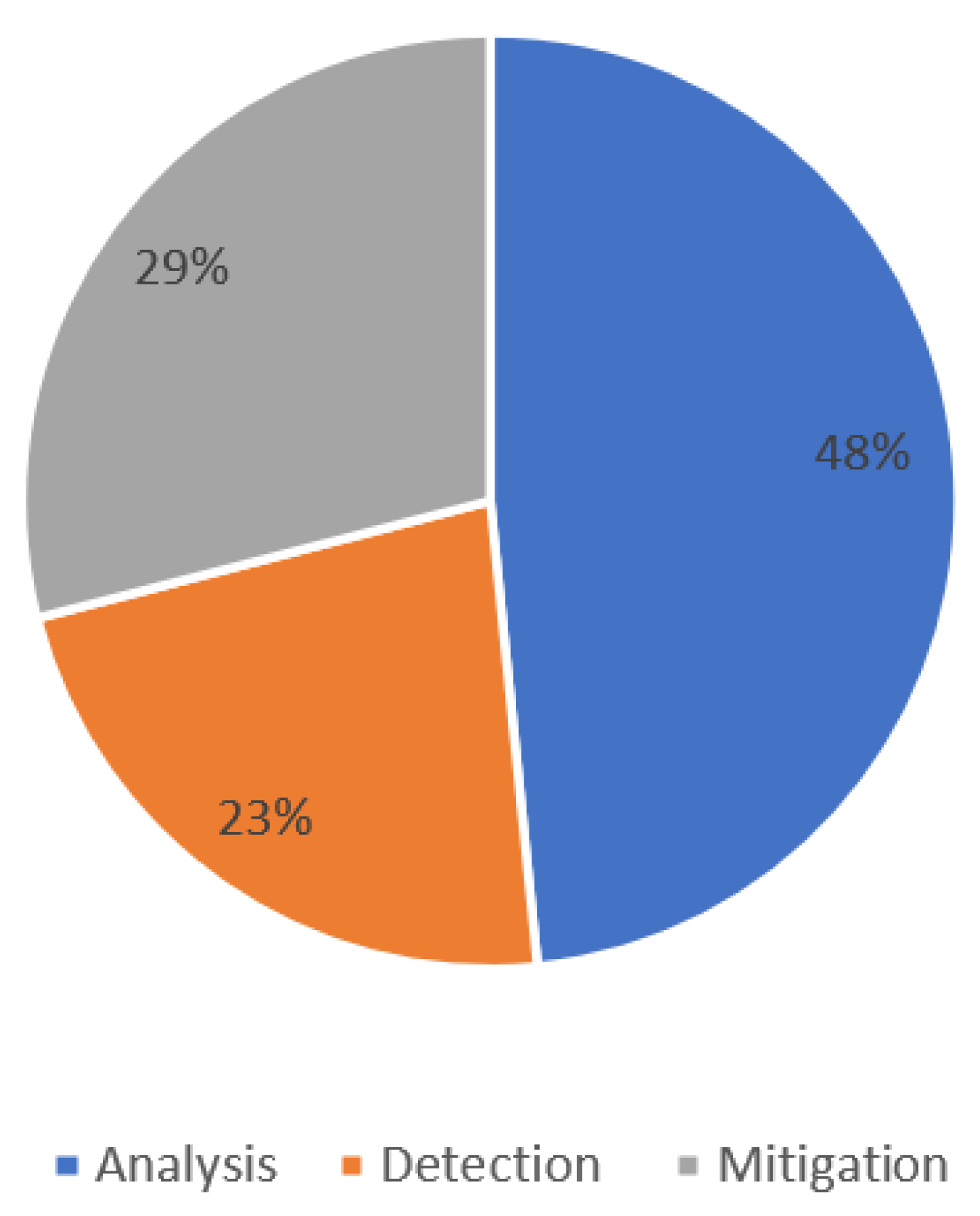 Mathematics 13 03650 g007 Mathematics 13 03650 g007