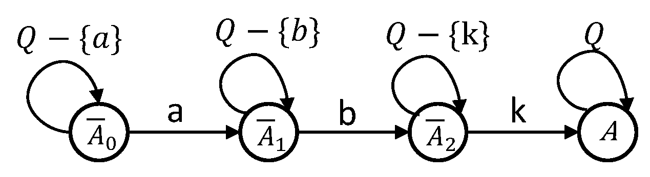 Mathematics 13 03650 g008