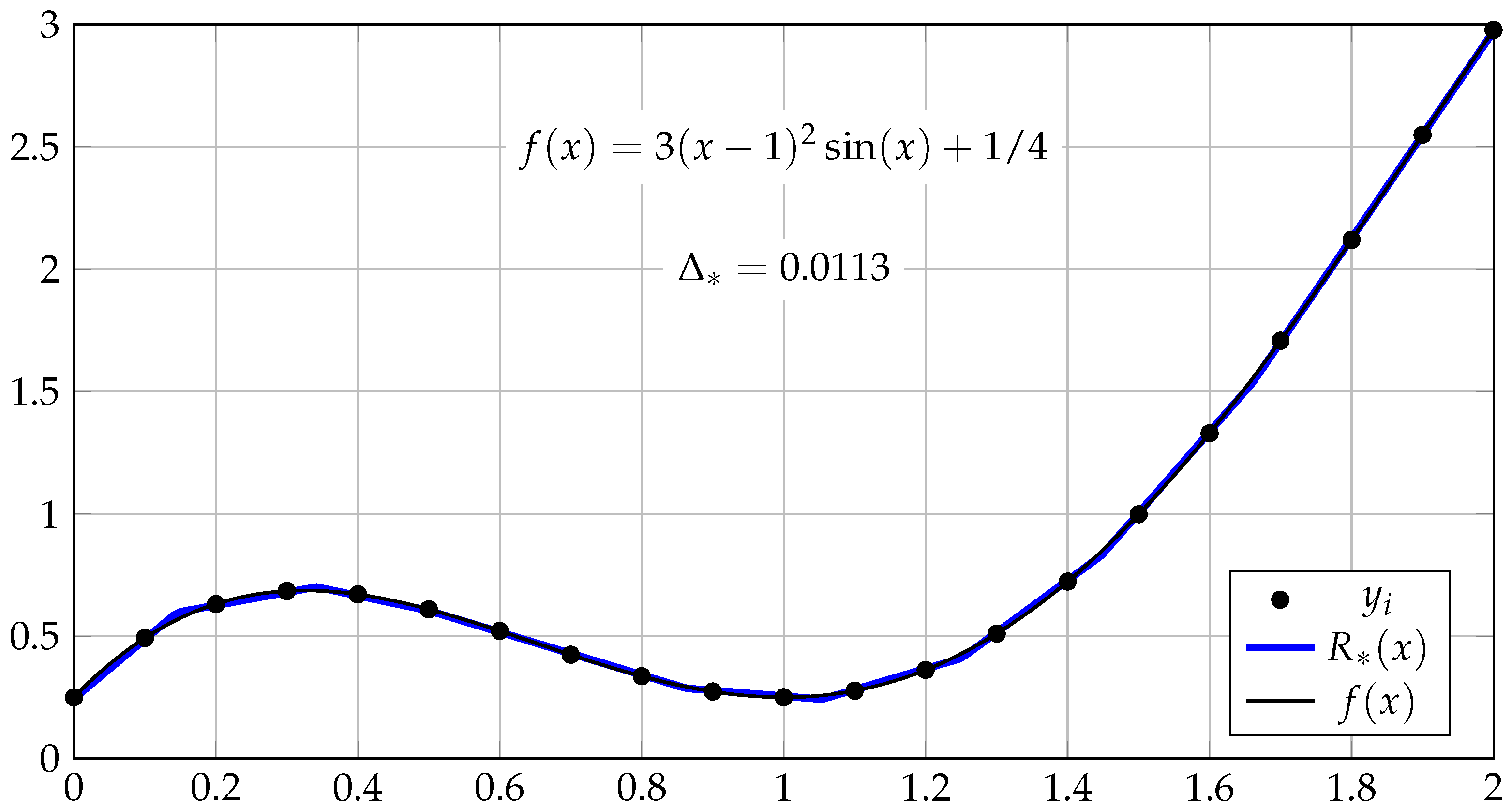 Mathematics 13 03660 g005