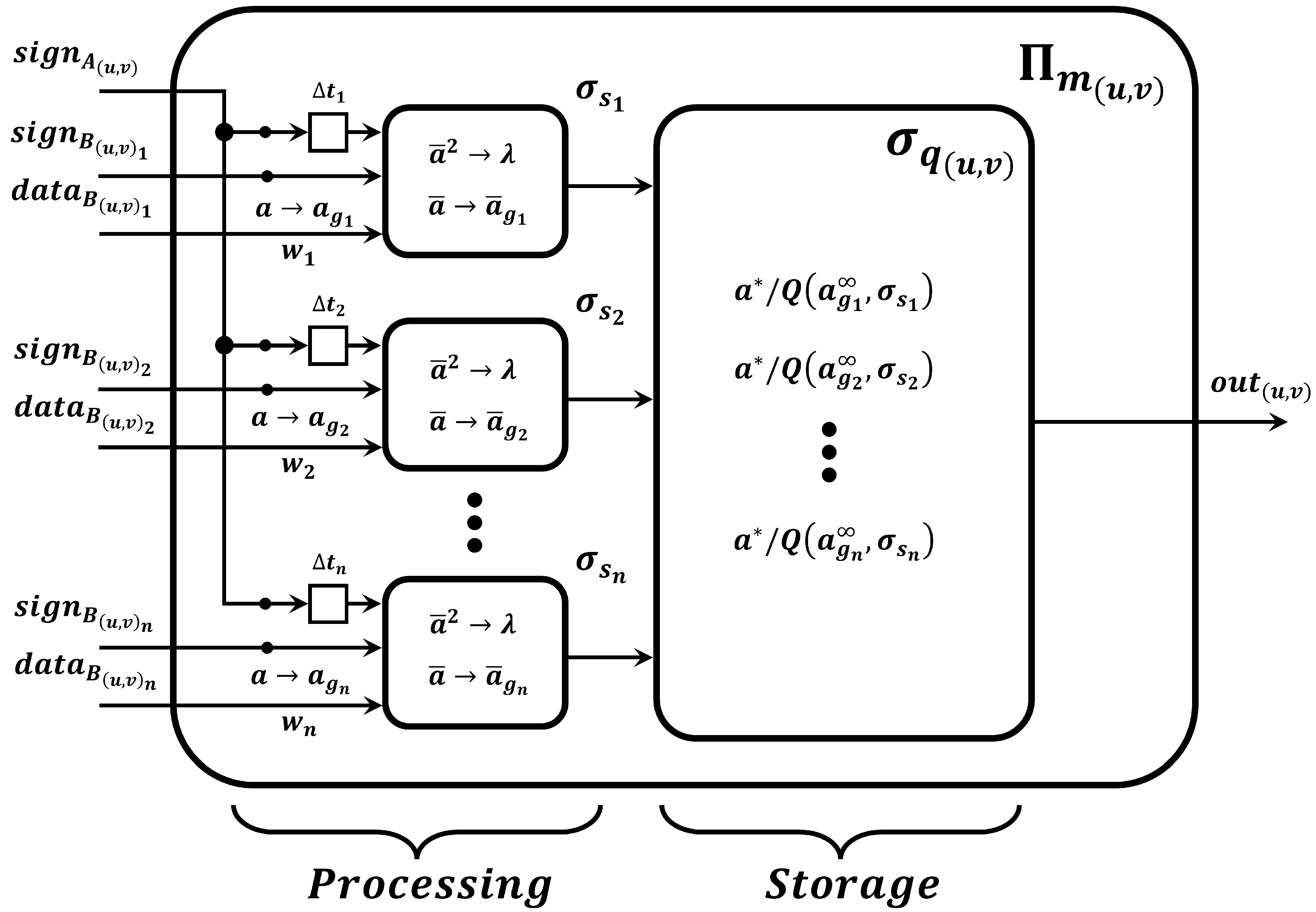 Mathematics 13 03663 g001