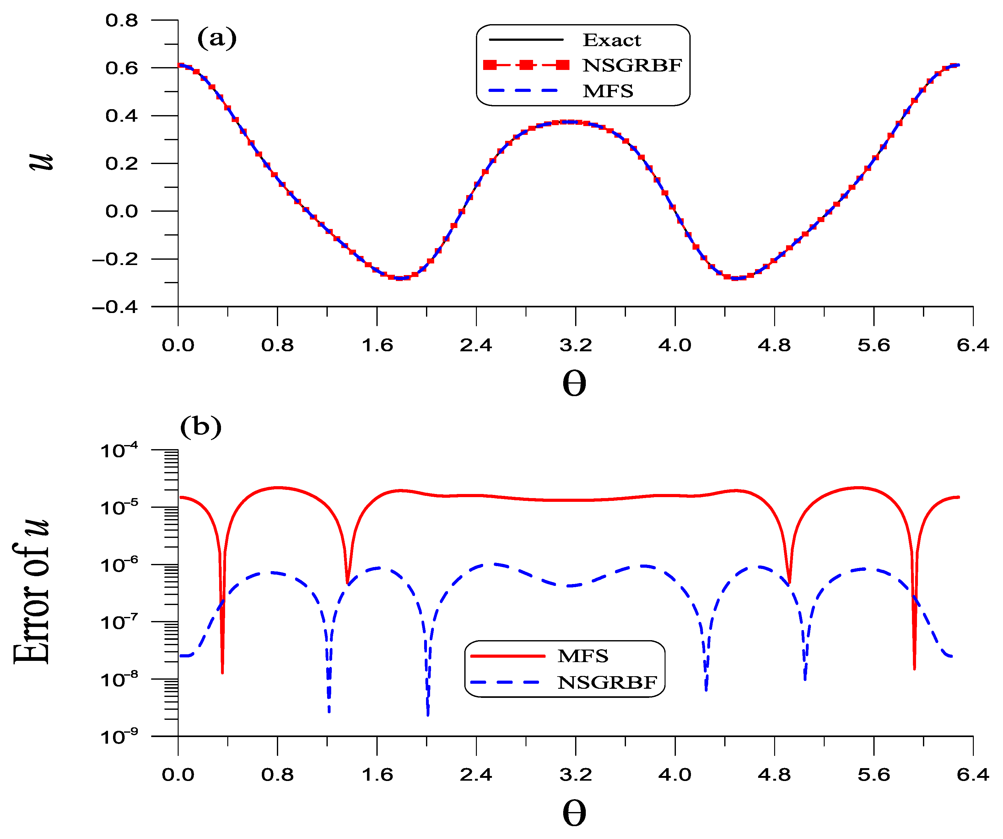 Mathematics 13 03665 g001