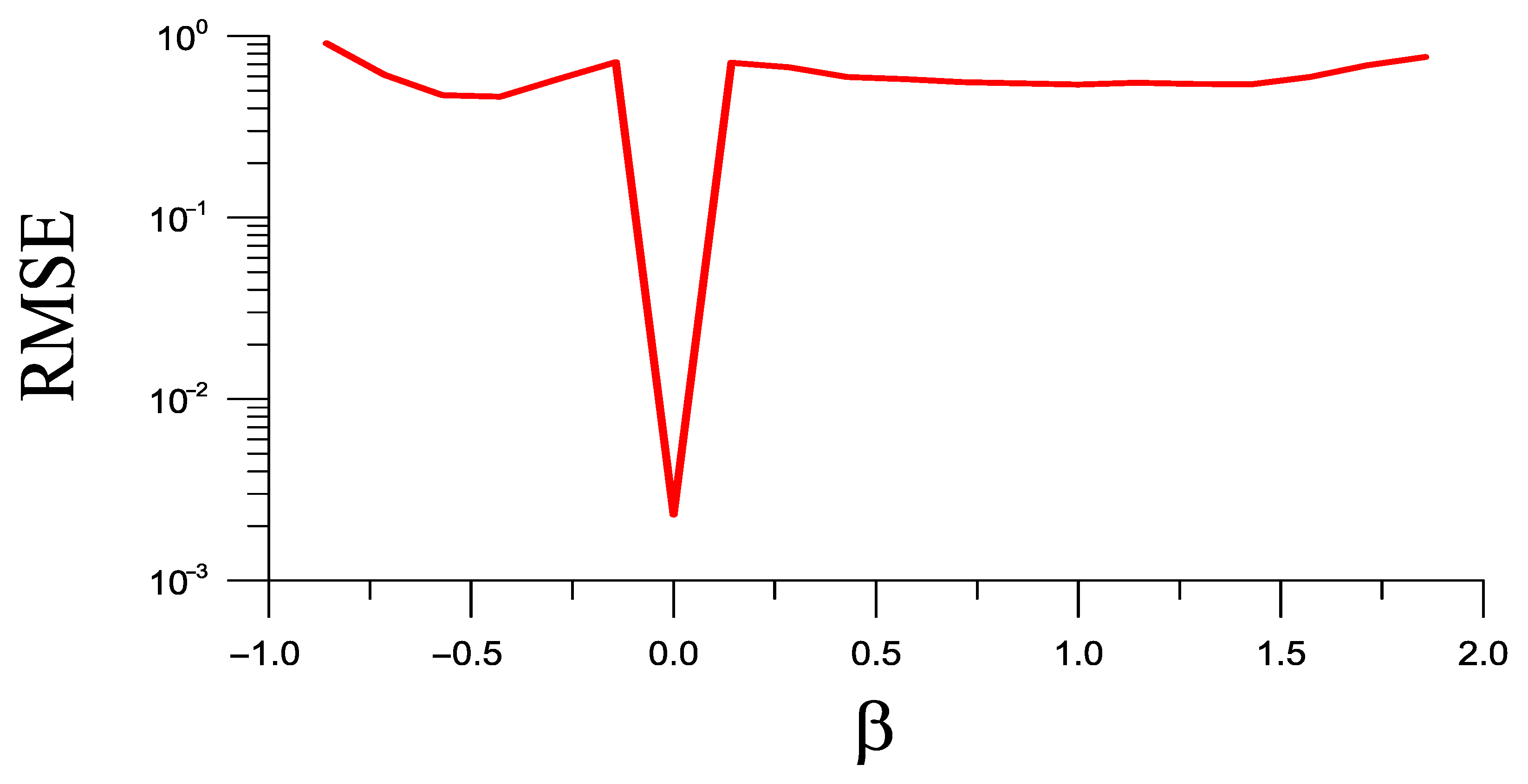 Mathematics 13 03665 g004